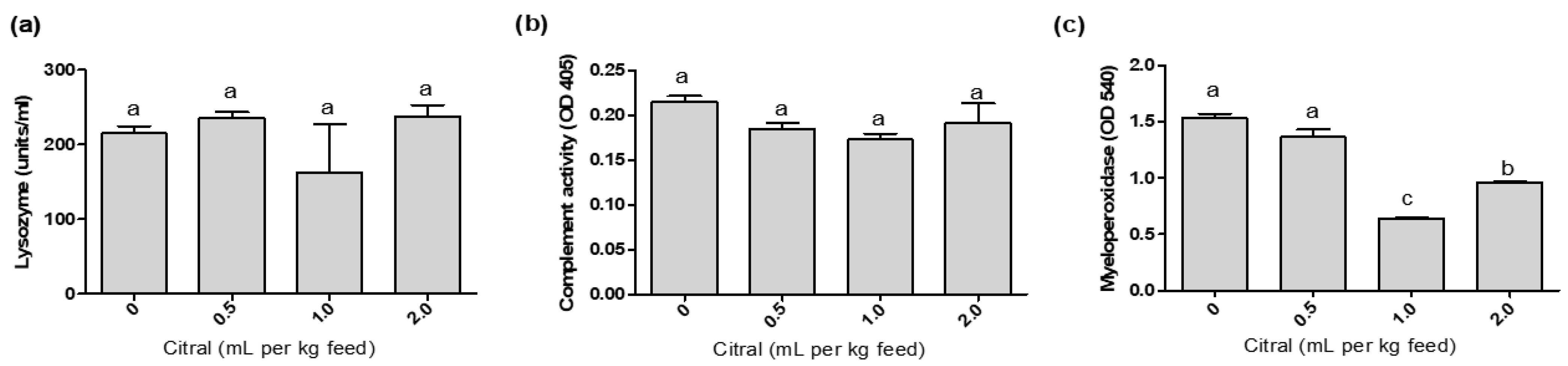 Fishes 09 00240 g002