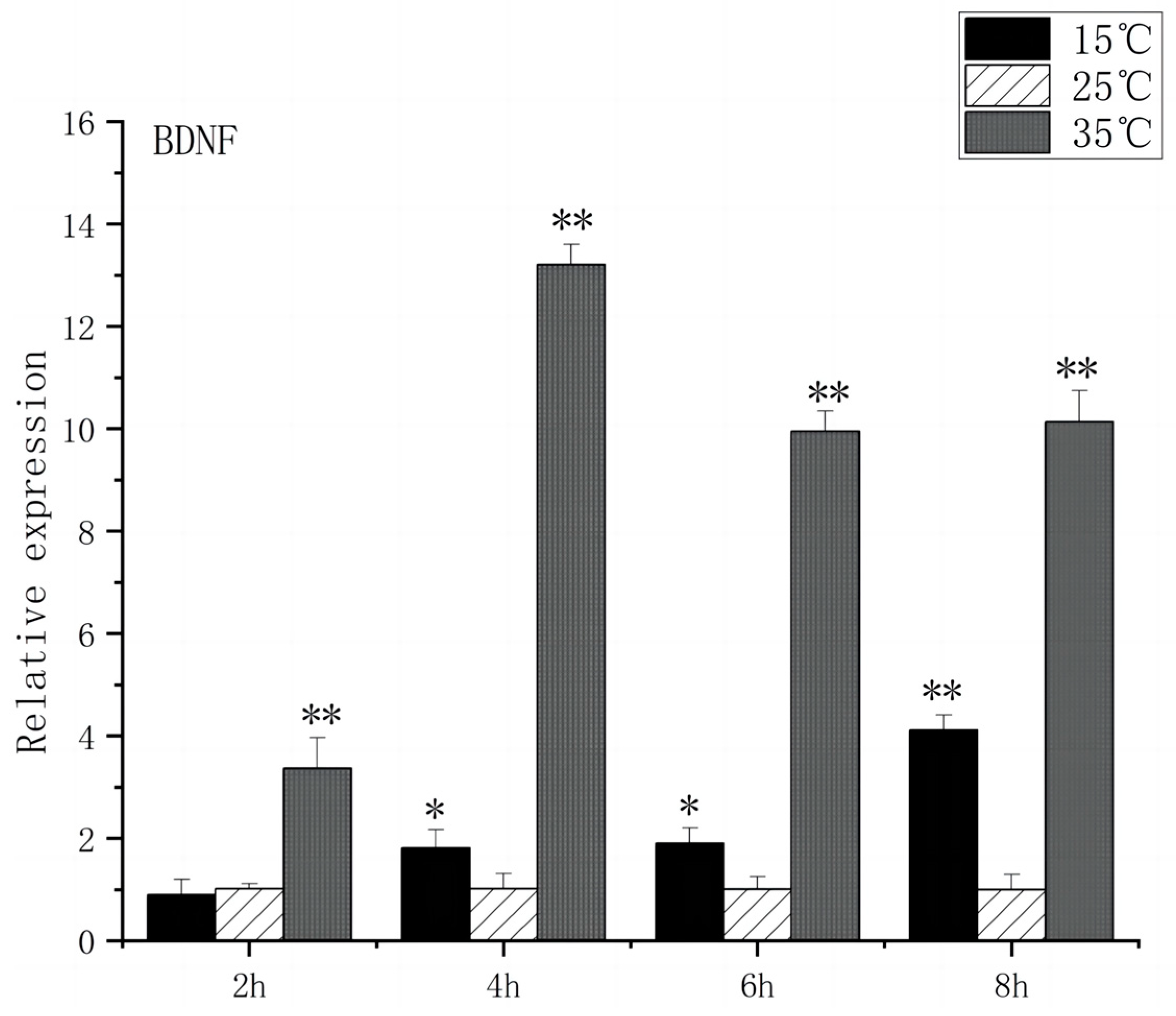 Fishes 09 00248 g002