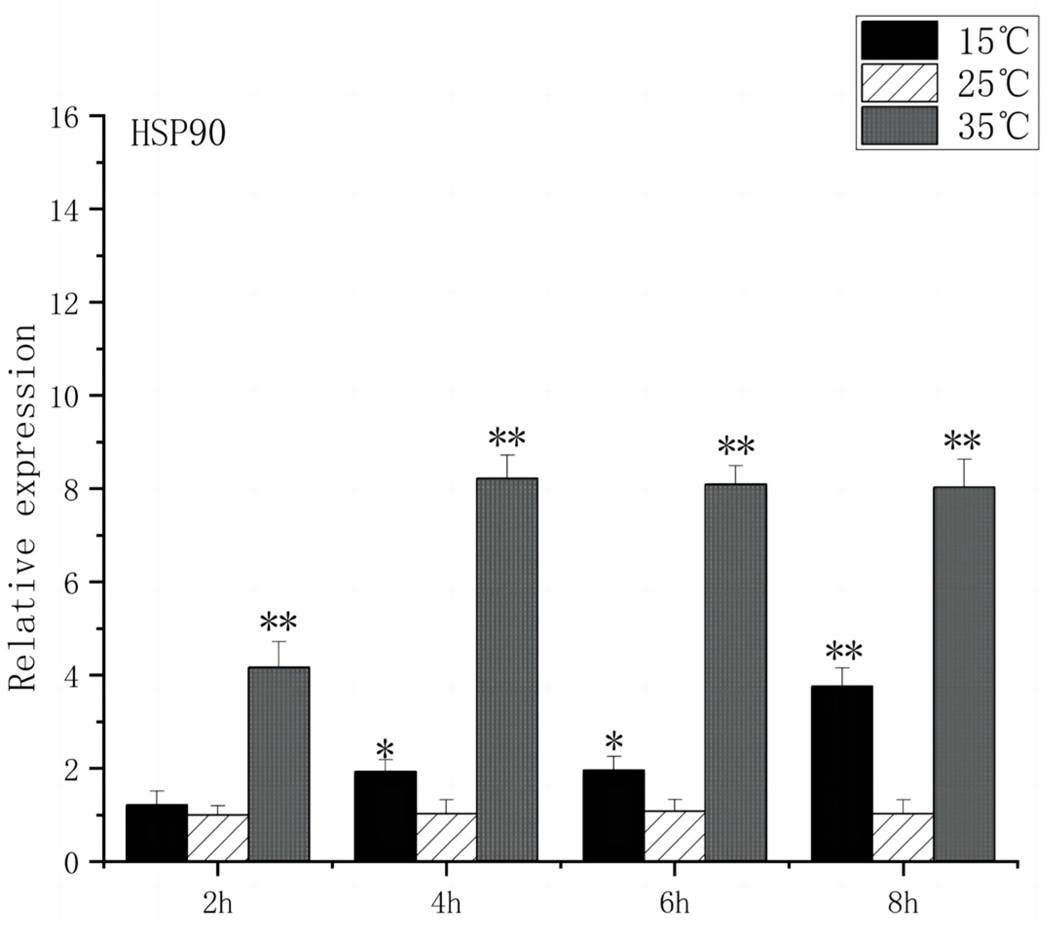 Fishes 09 00248 g004