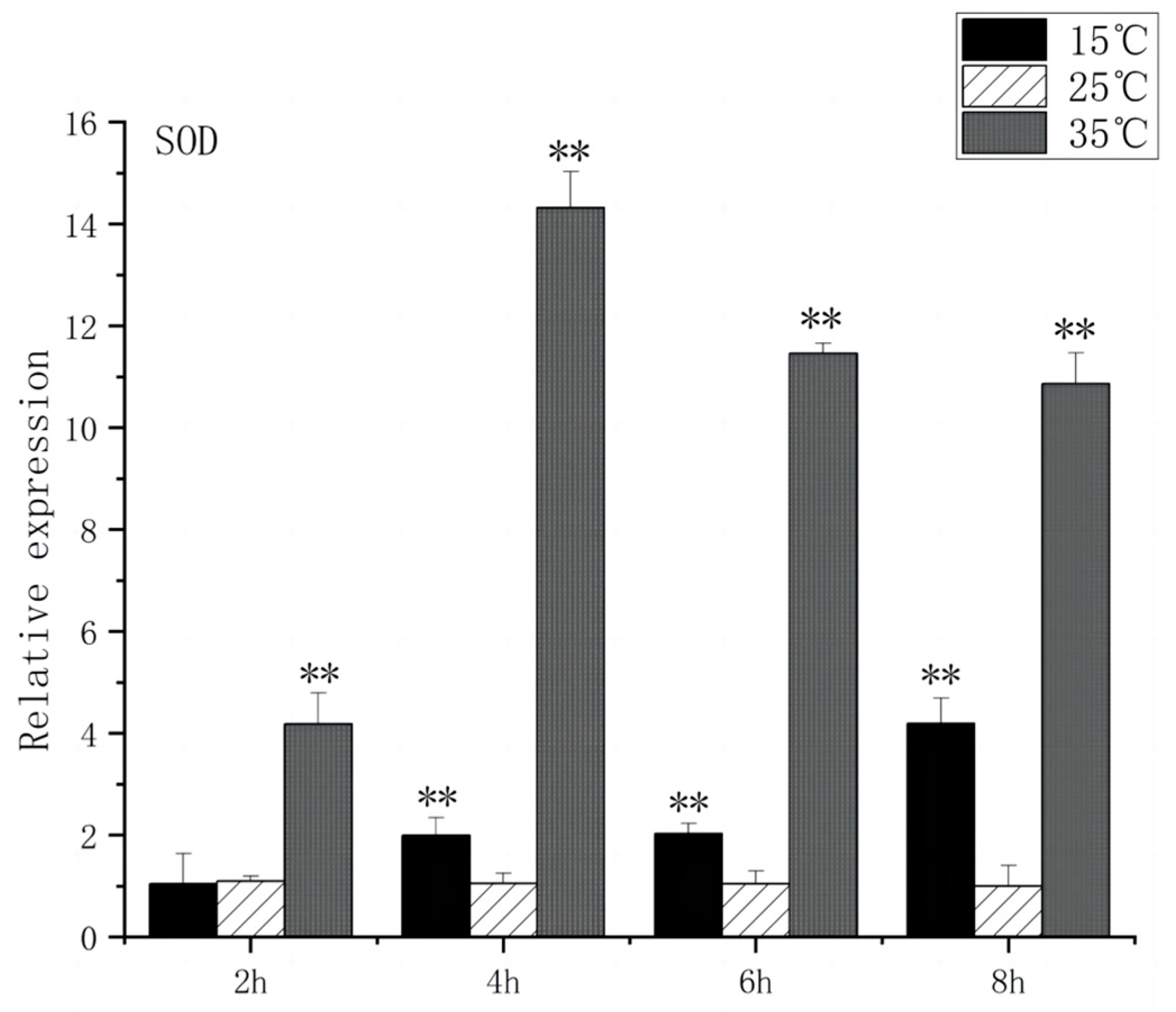 Fishes 09 00248 g007