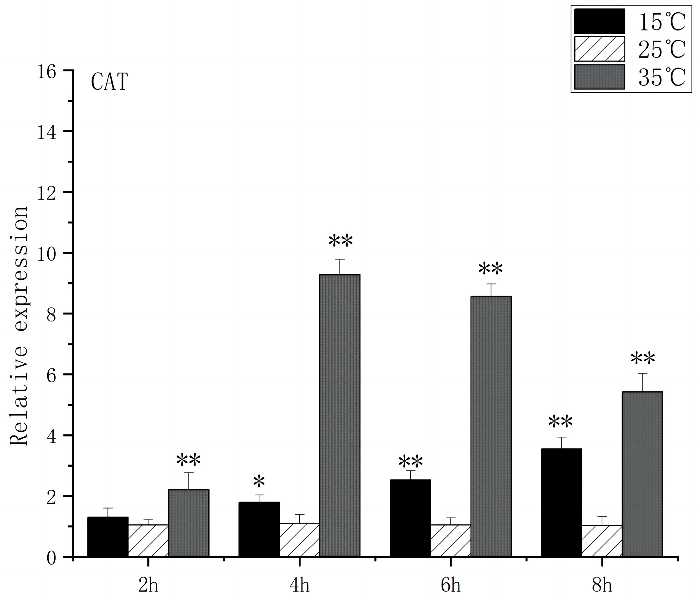Fishes 09 00248 g008