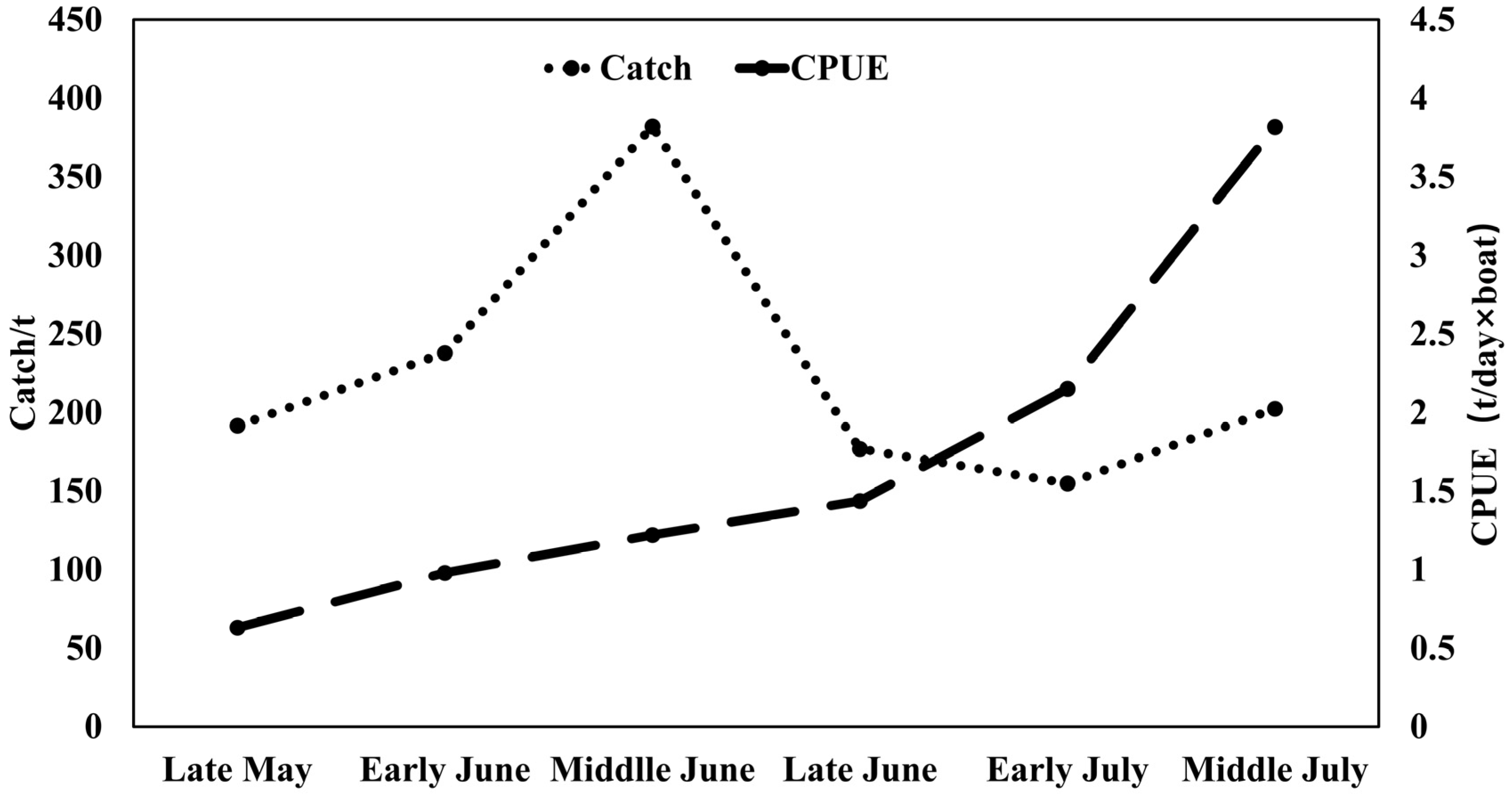 Fishes 09 00253 g003