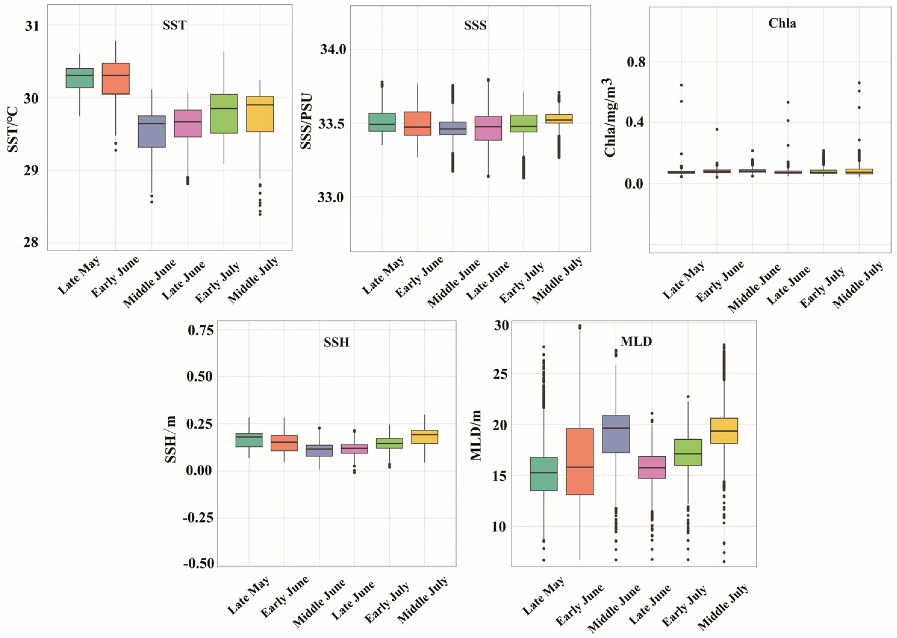 Fishes 09 00253 g007