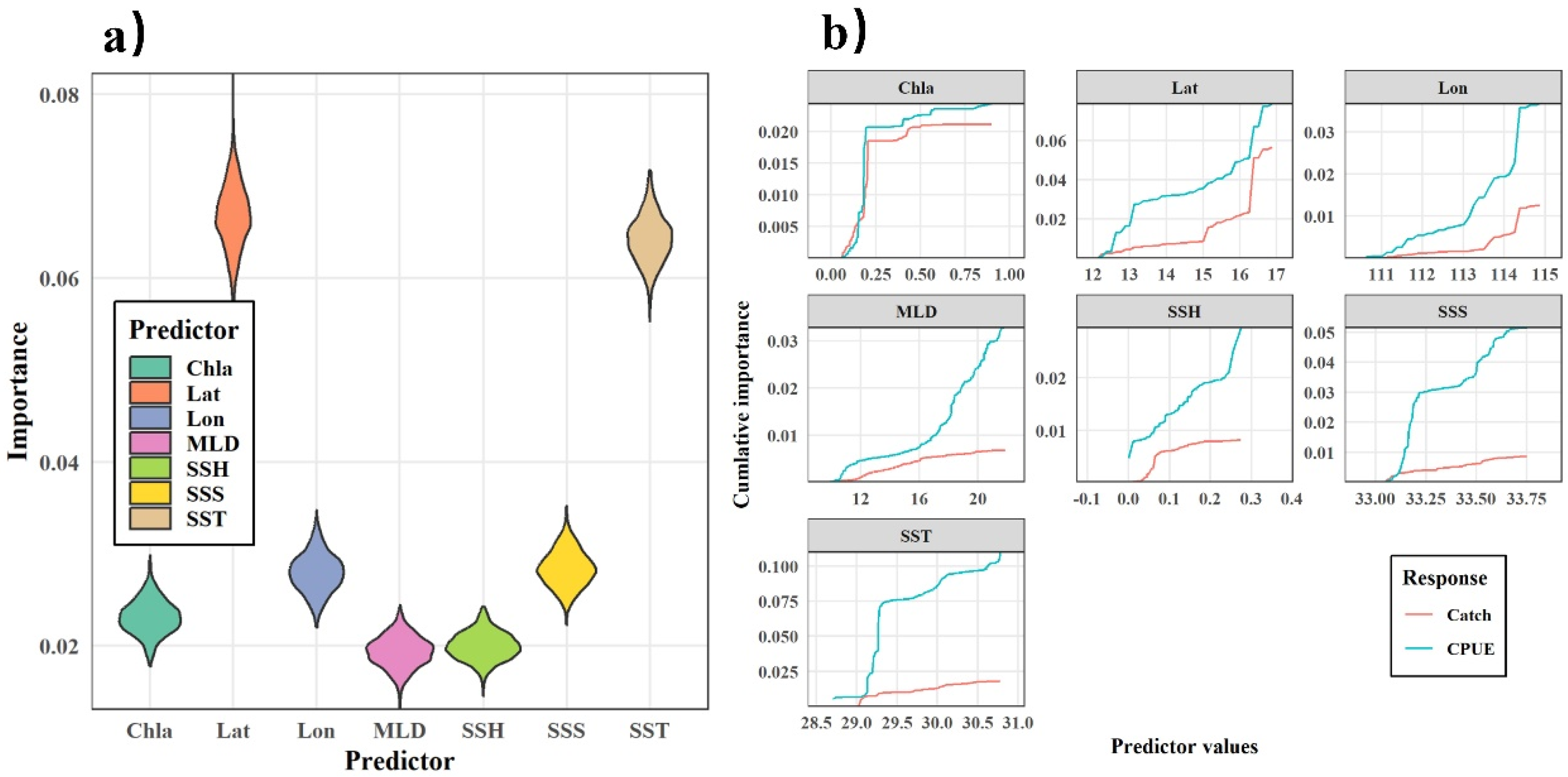 Fishes 09 00253 g008