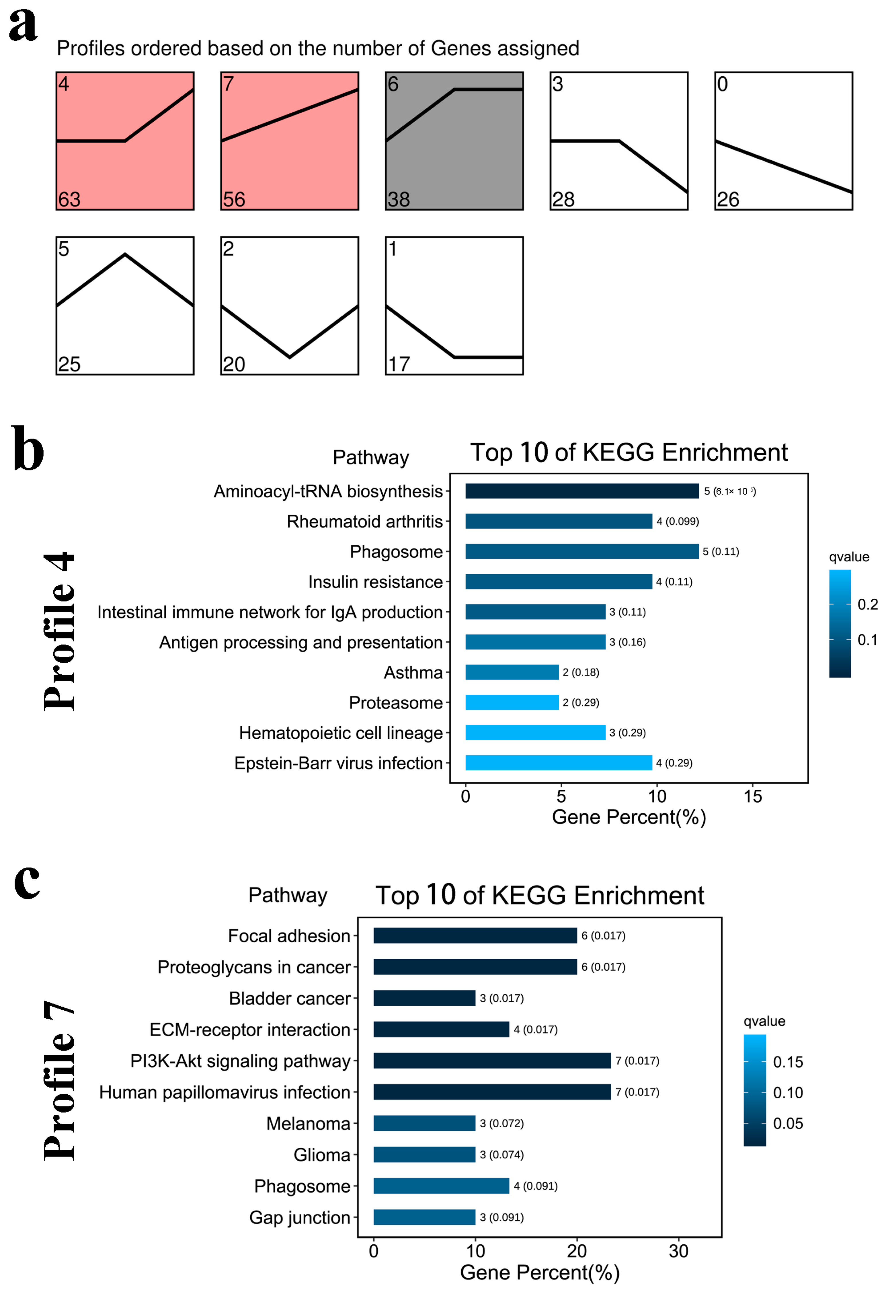 Fishes 09 00256 g003