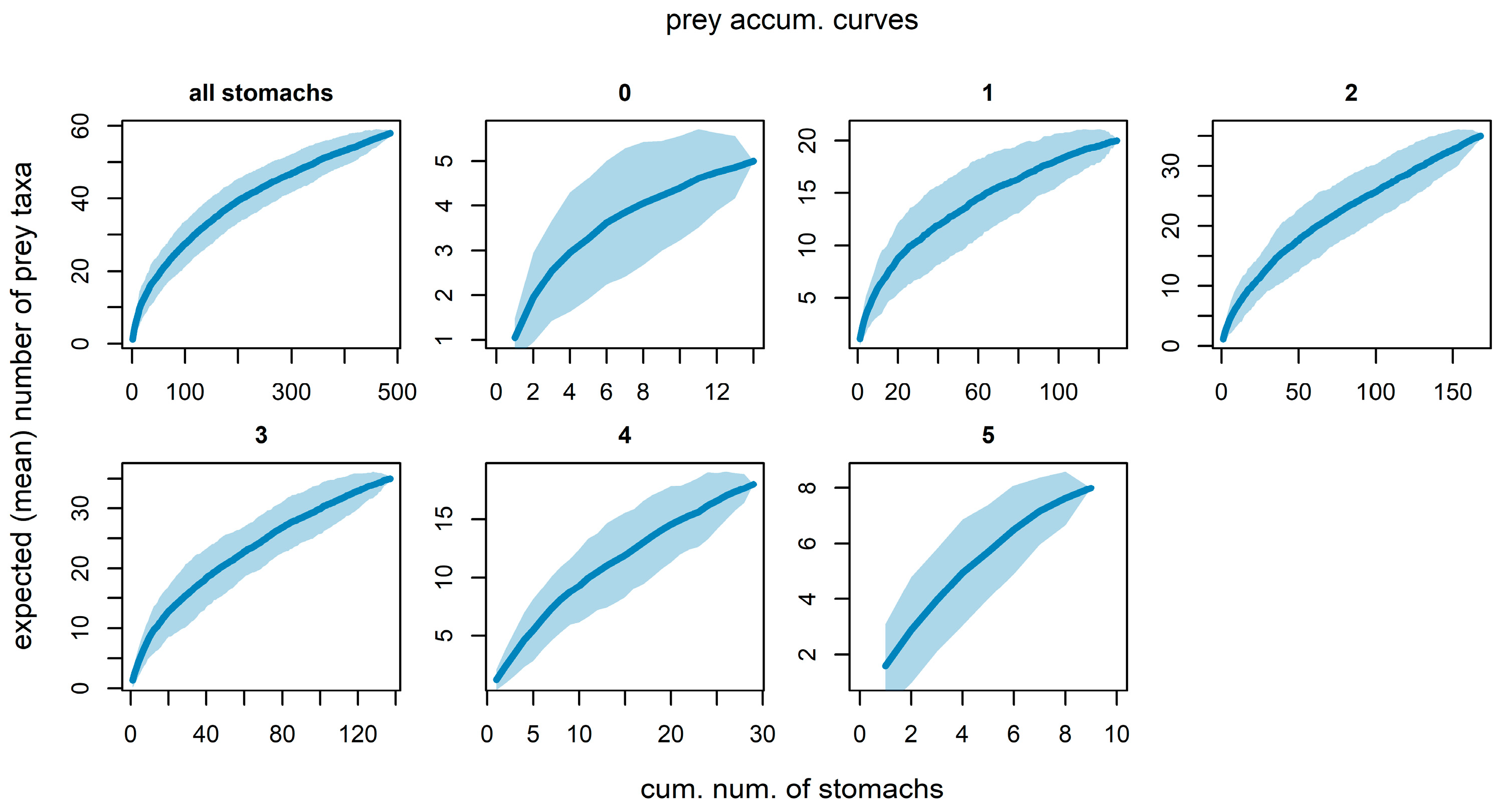Fishes 09 00257 g002
