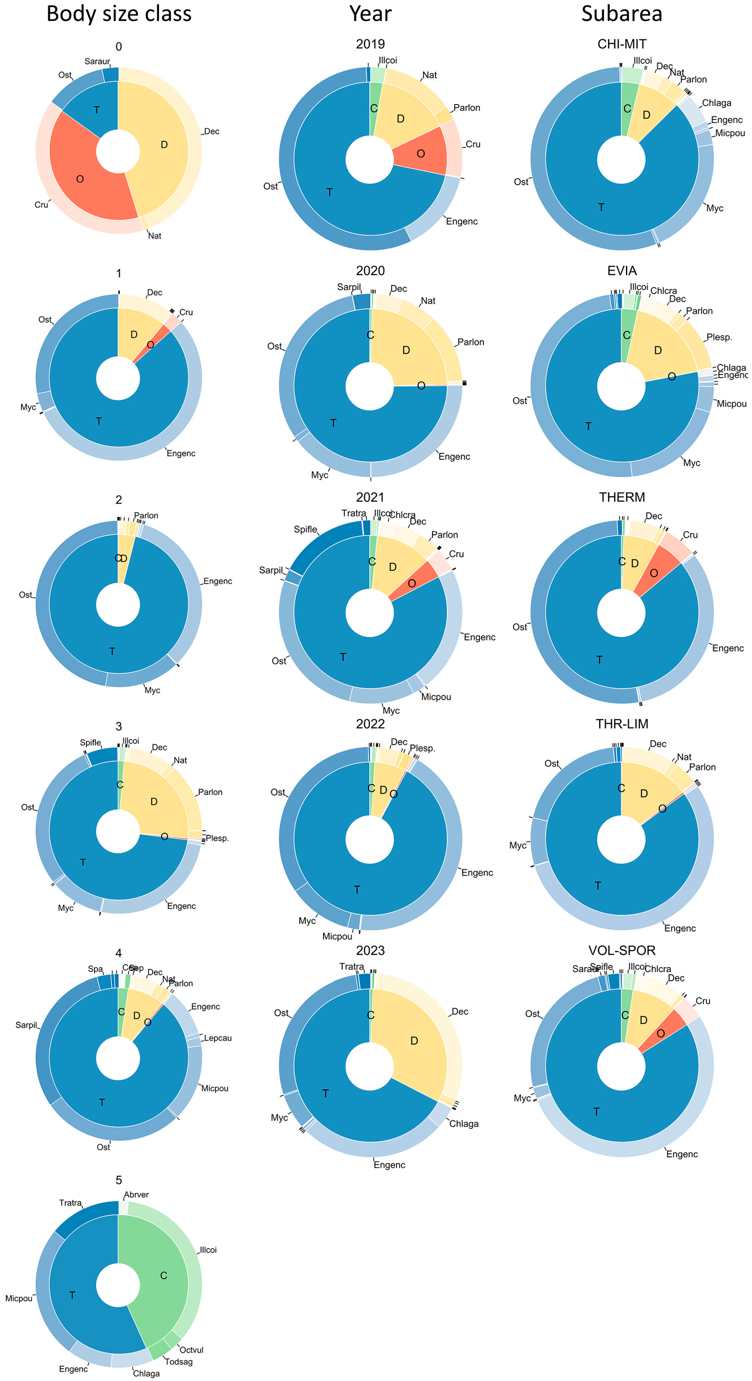 Fishes 09 00257 g003