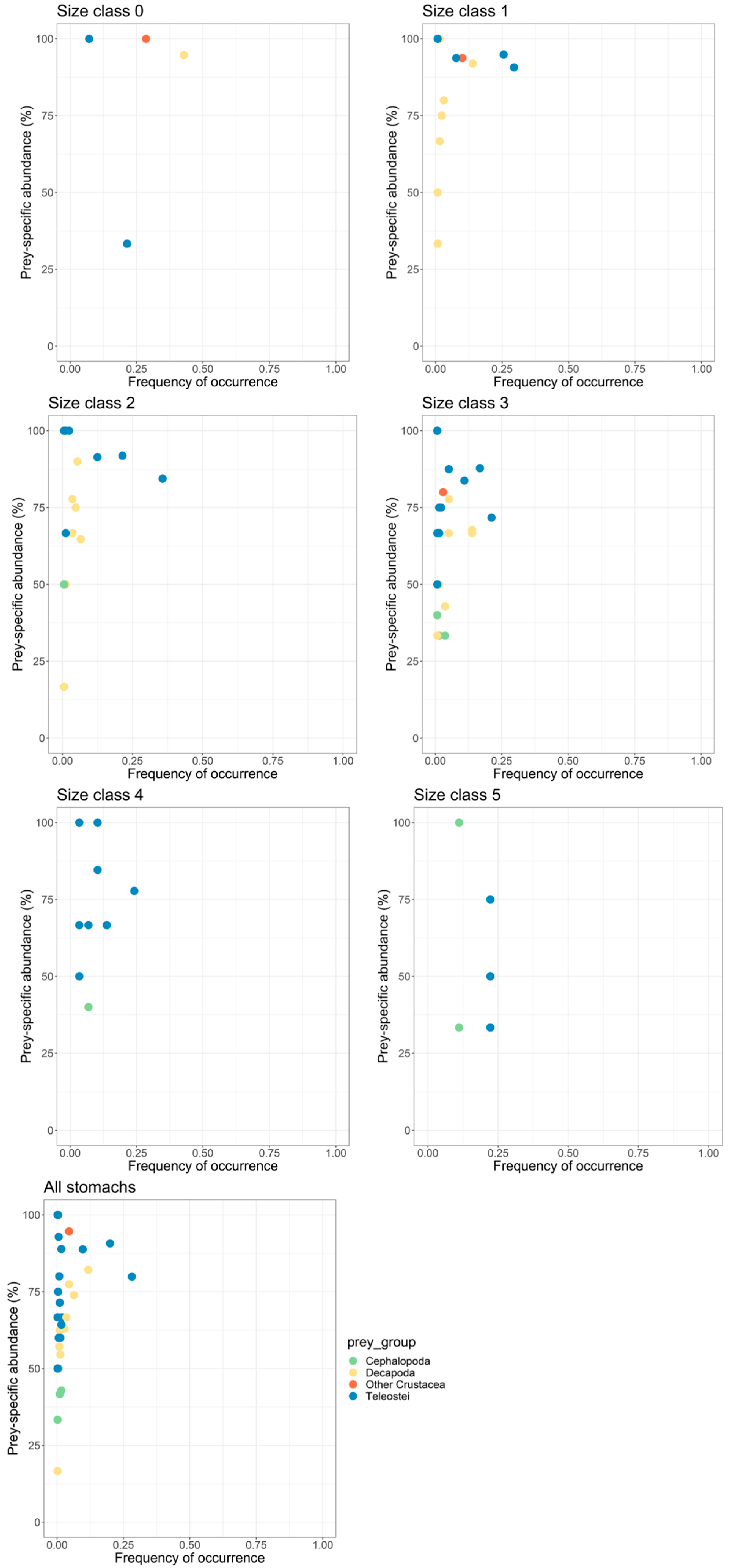 Fishes 09 00257 g006
