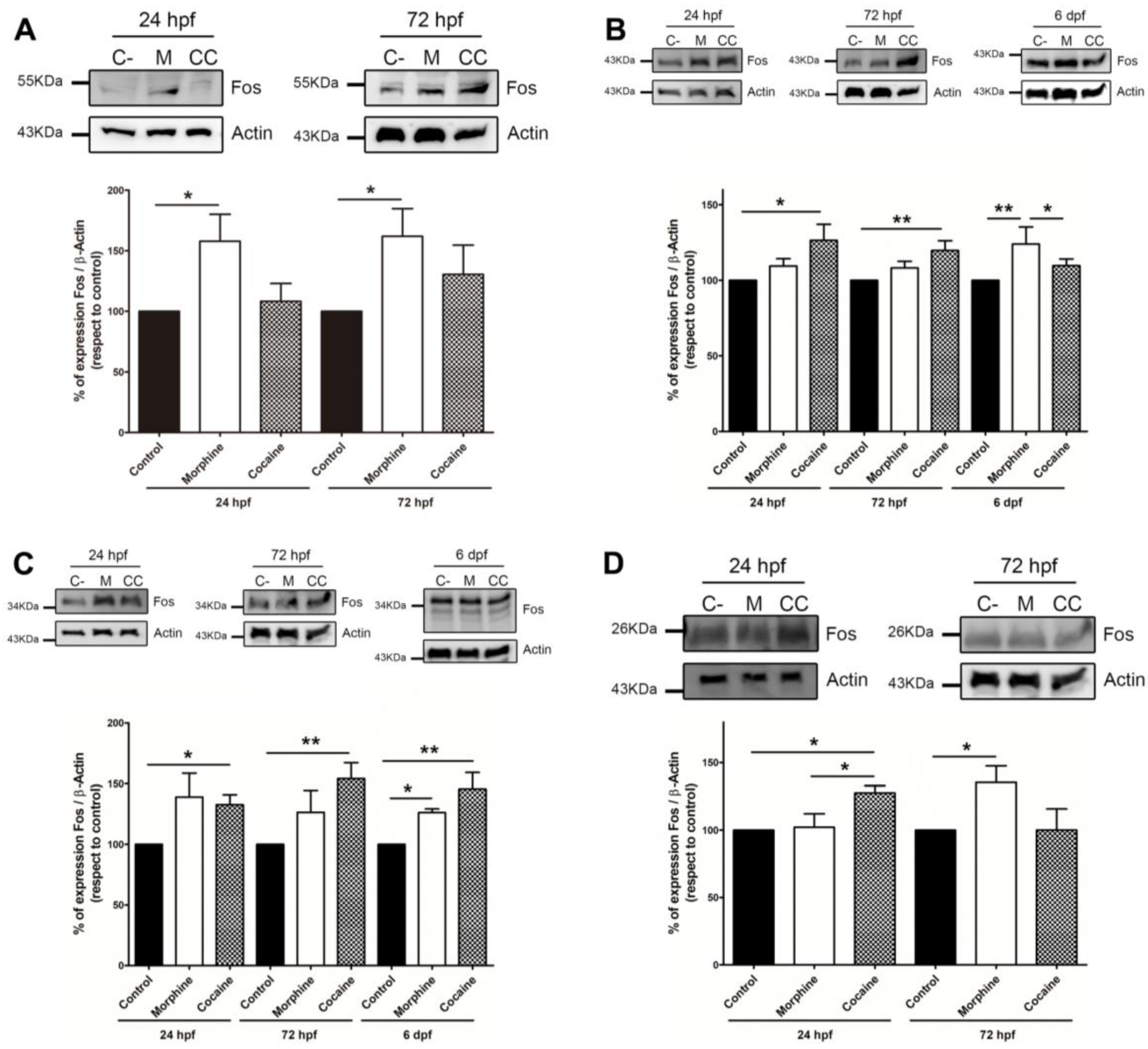 Fishes 09 00268 g001 Fishes 09 00268 g001