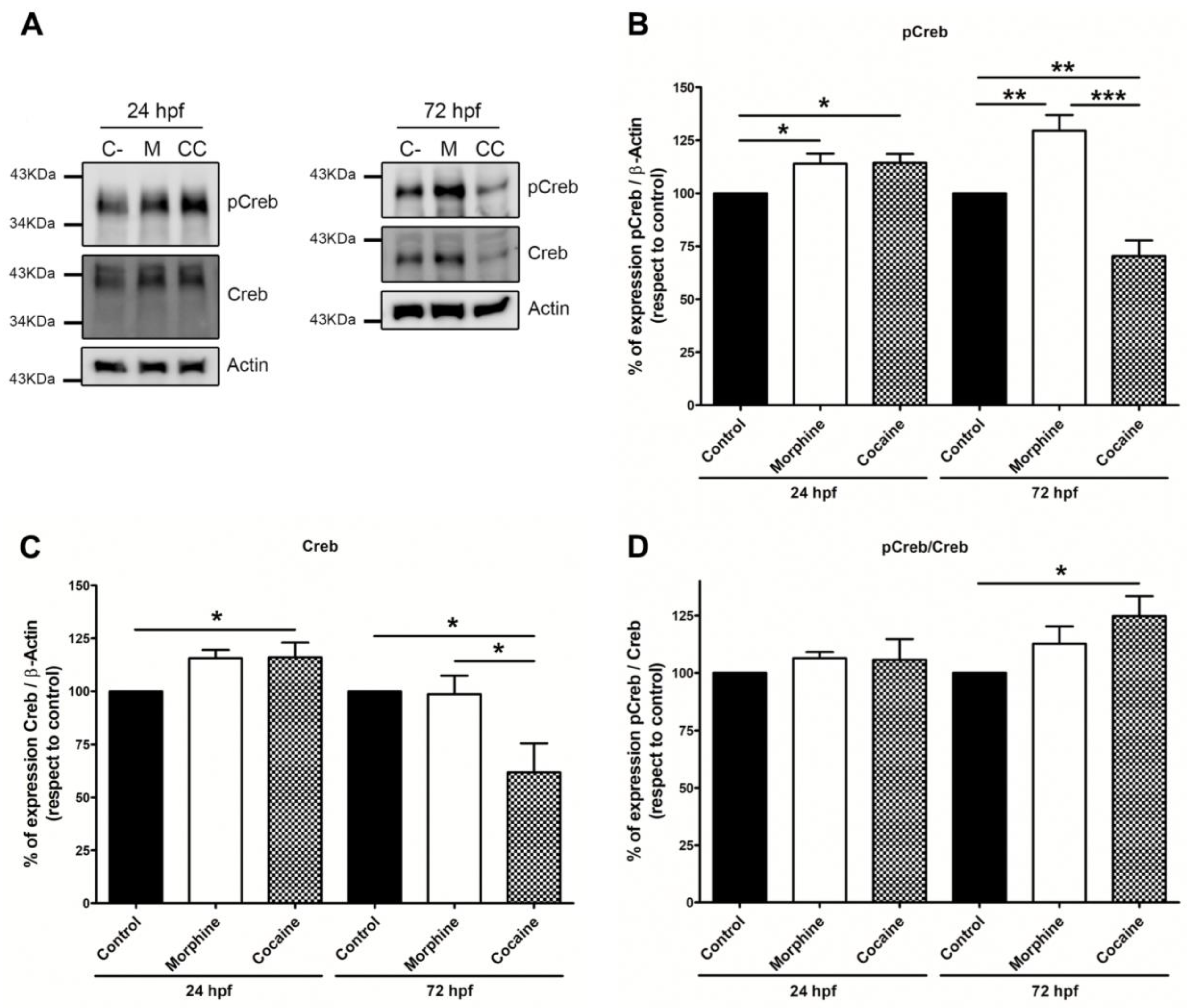 Fishes 09 00268 g002 Fishes 09 00268 g002