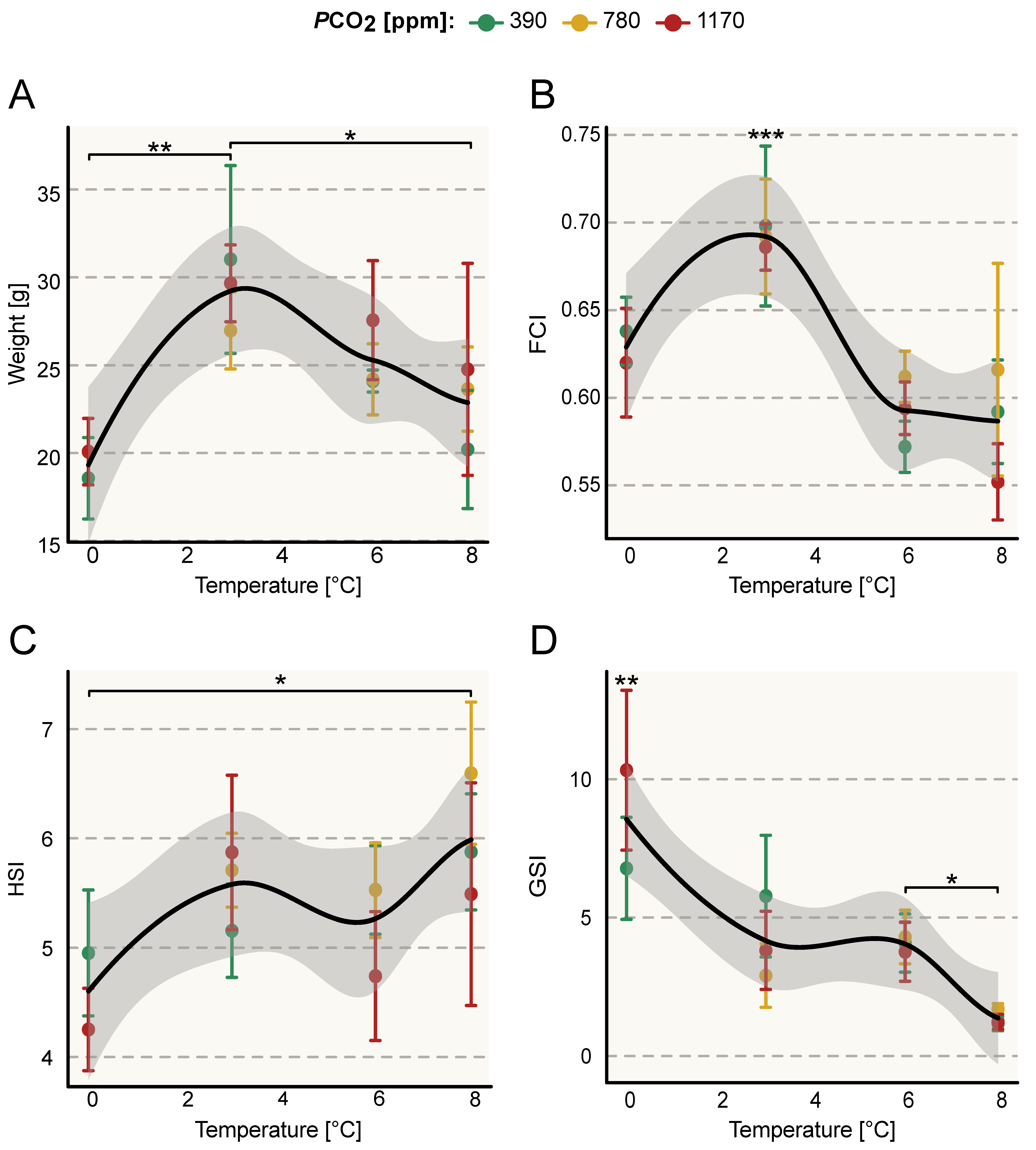 Fishes 09 00271 g002