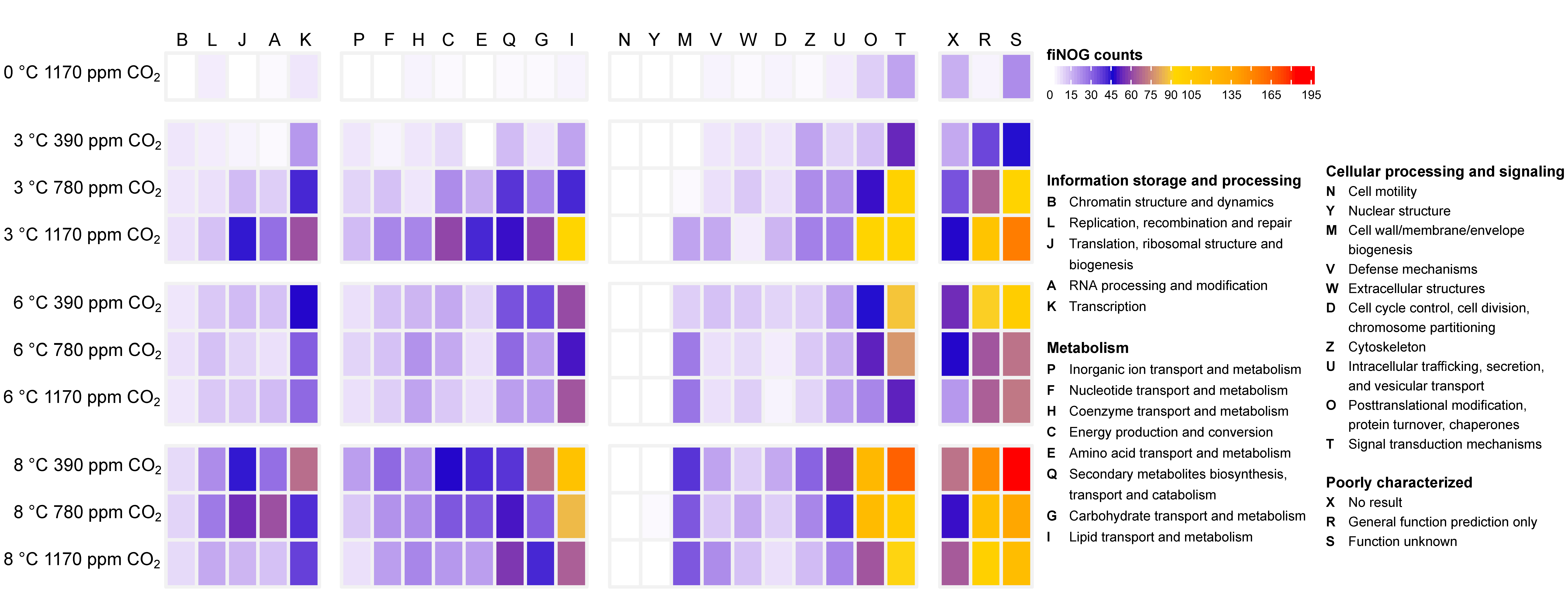 Fishes 09 00271 g006