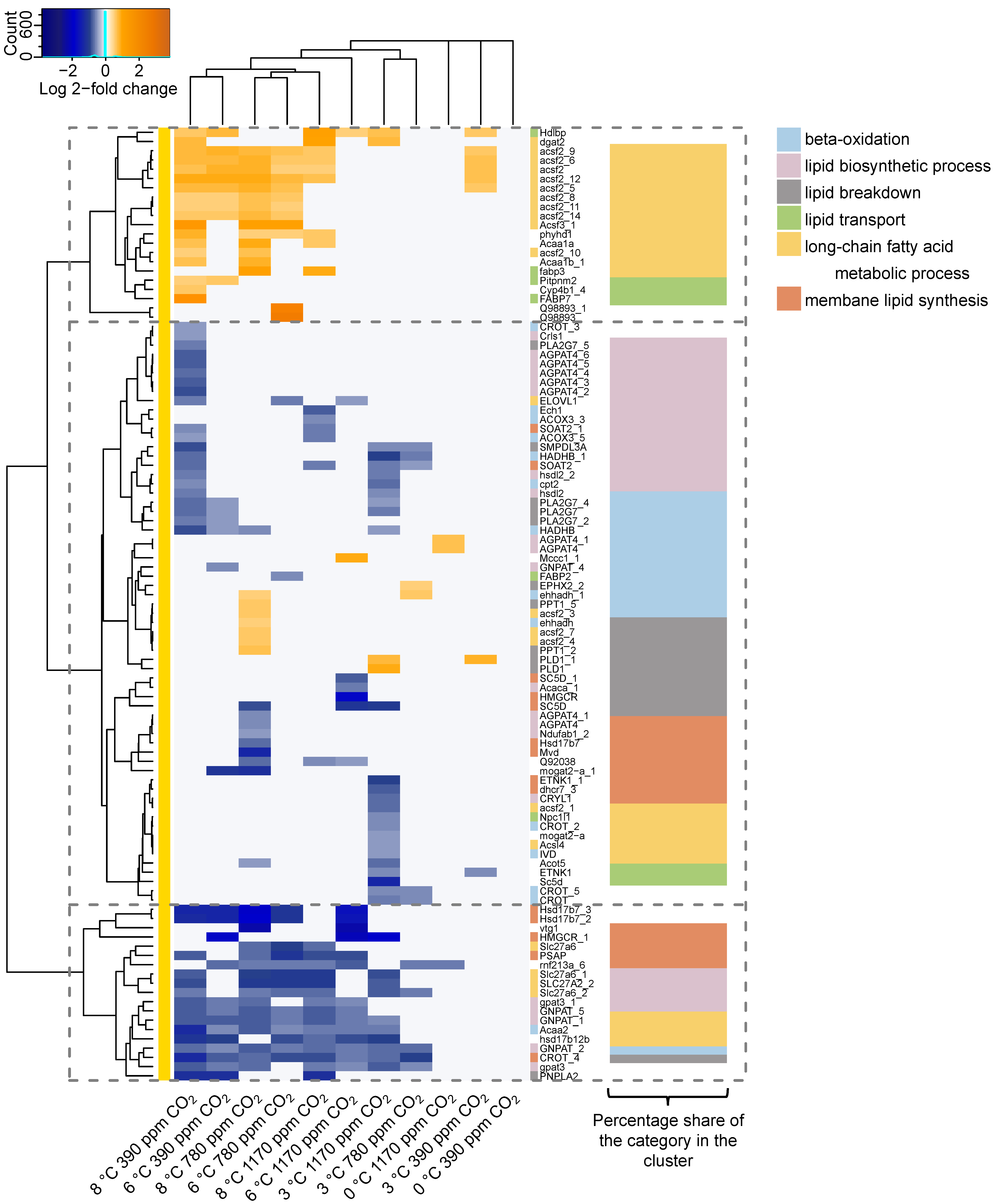 Fishes 09 00271 g008