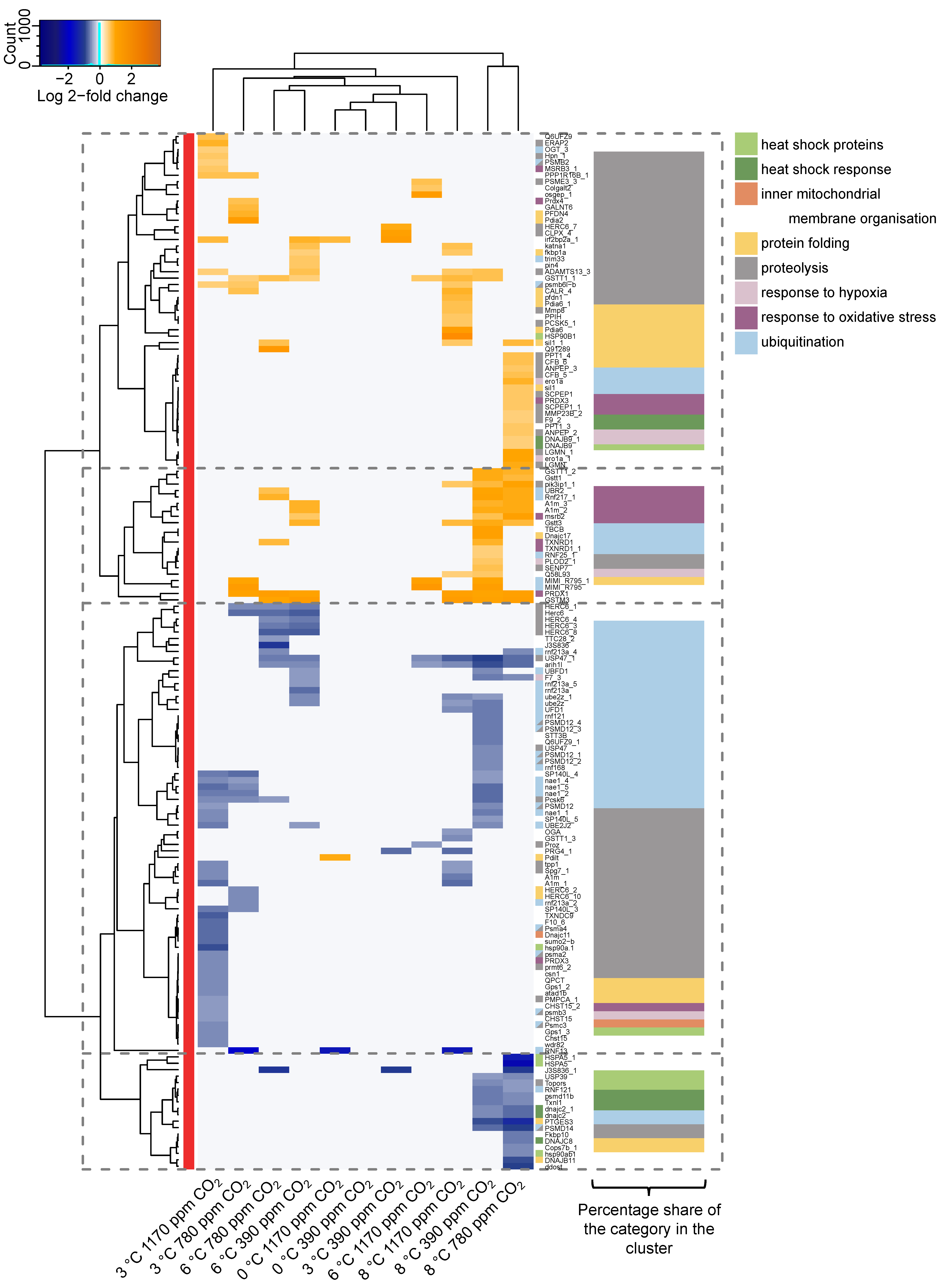 Fishes 09 00271 g009