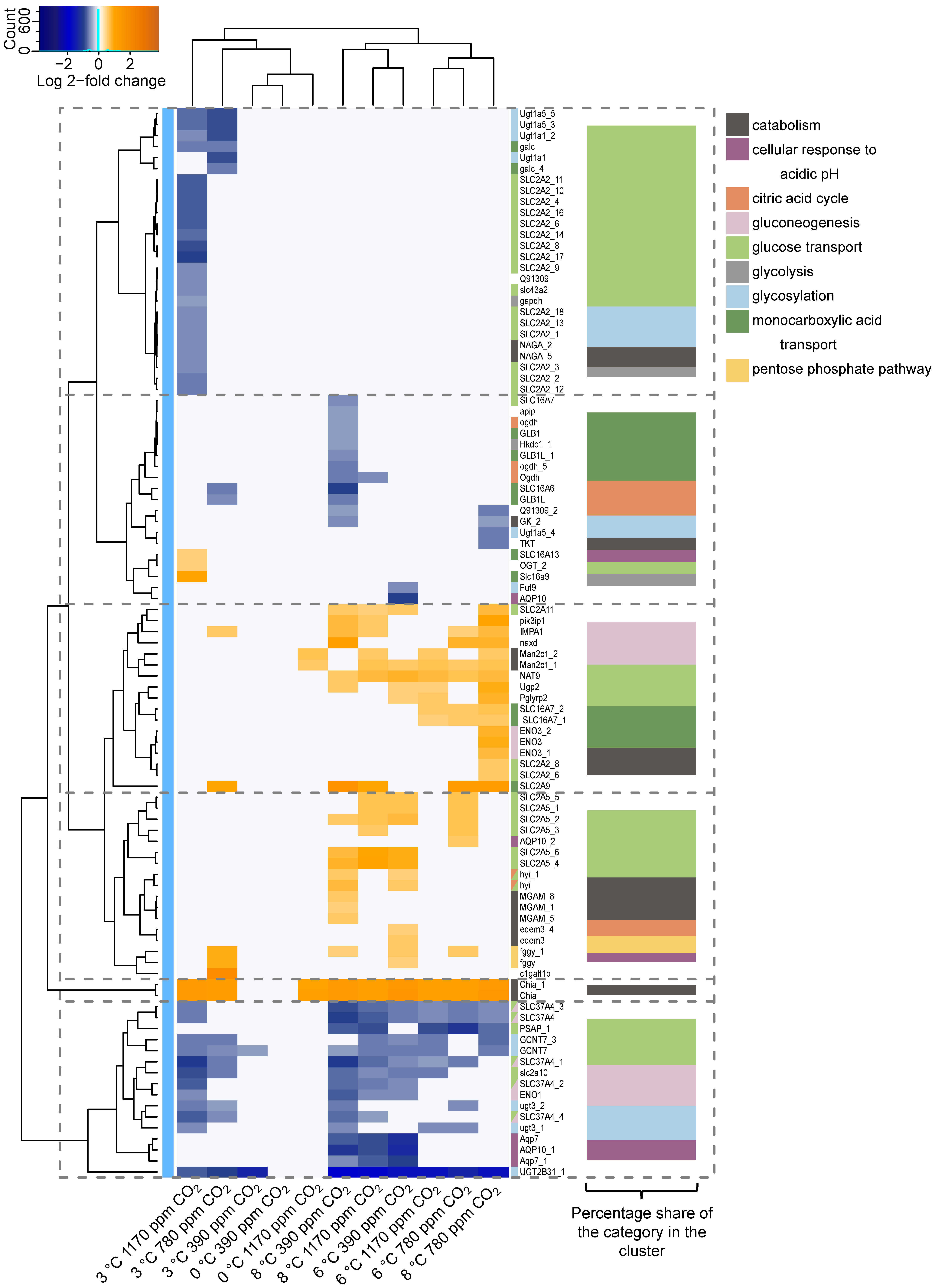 Fishes 09 00271 g011
