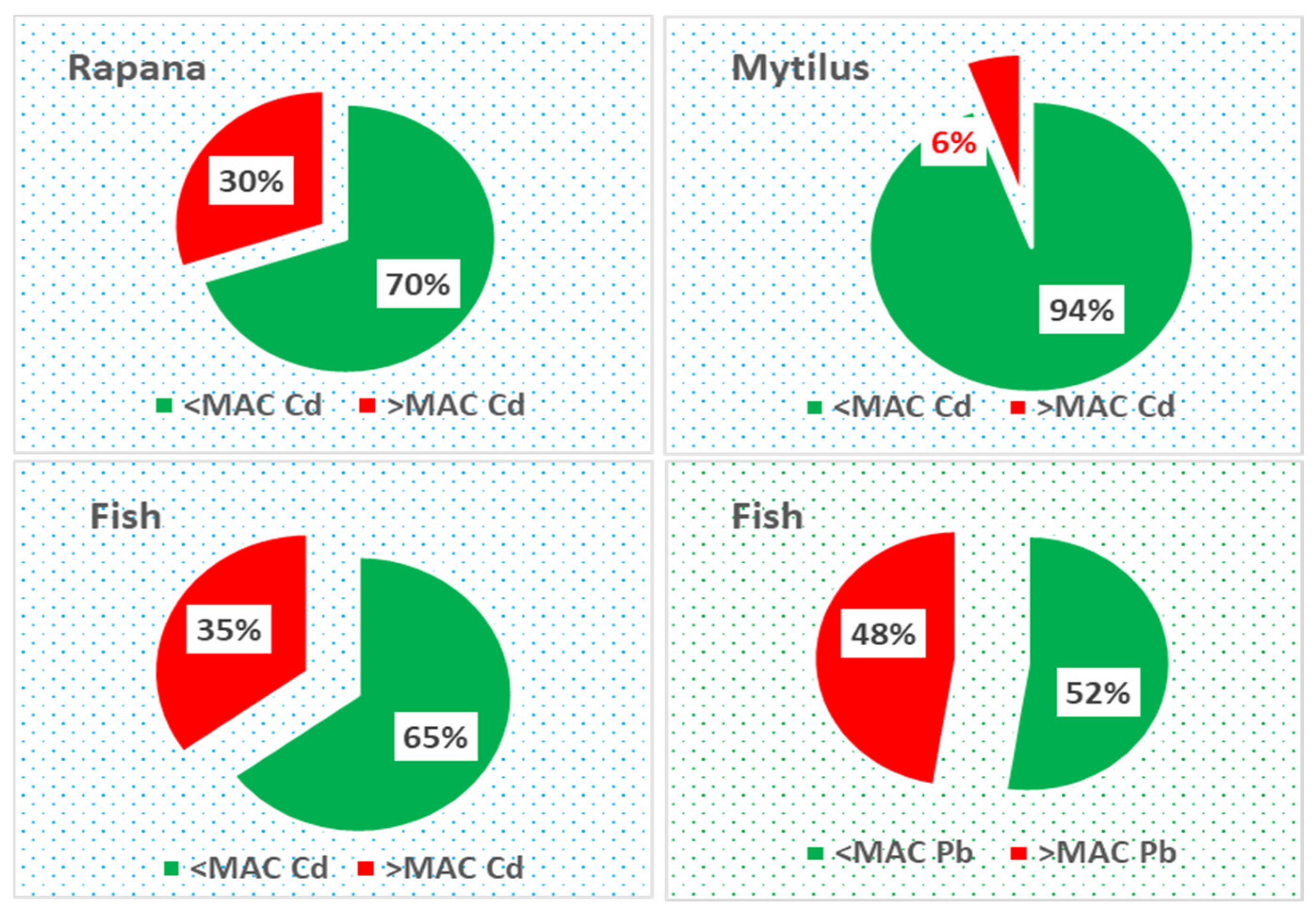 Fishes 09 00274 g004
