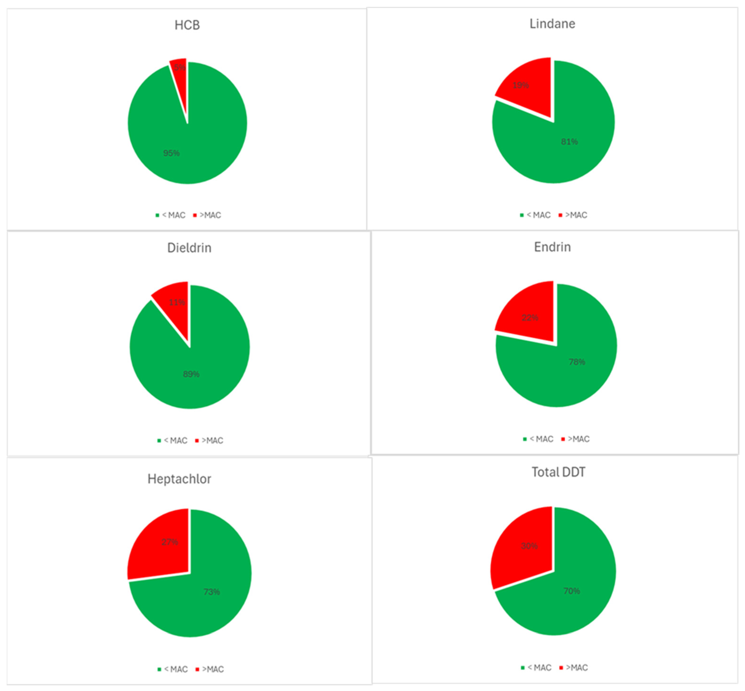 Fishes 09 00274 g005