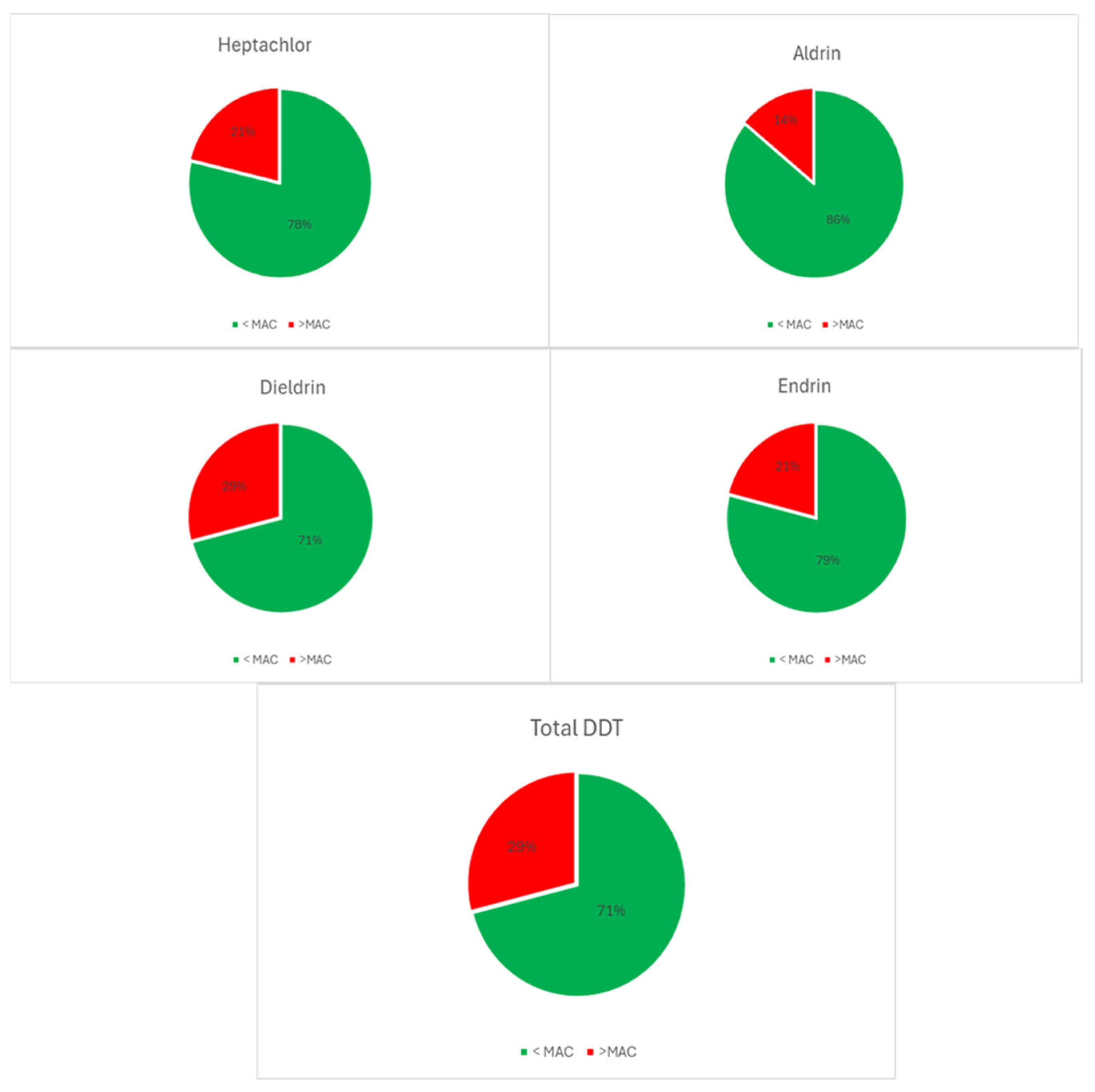 Fishes 09 00274 g006
