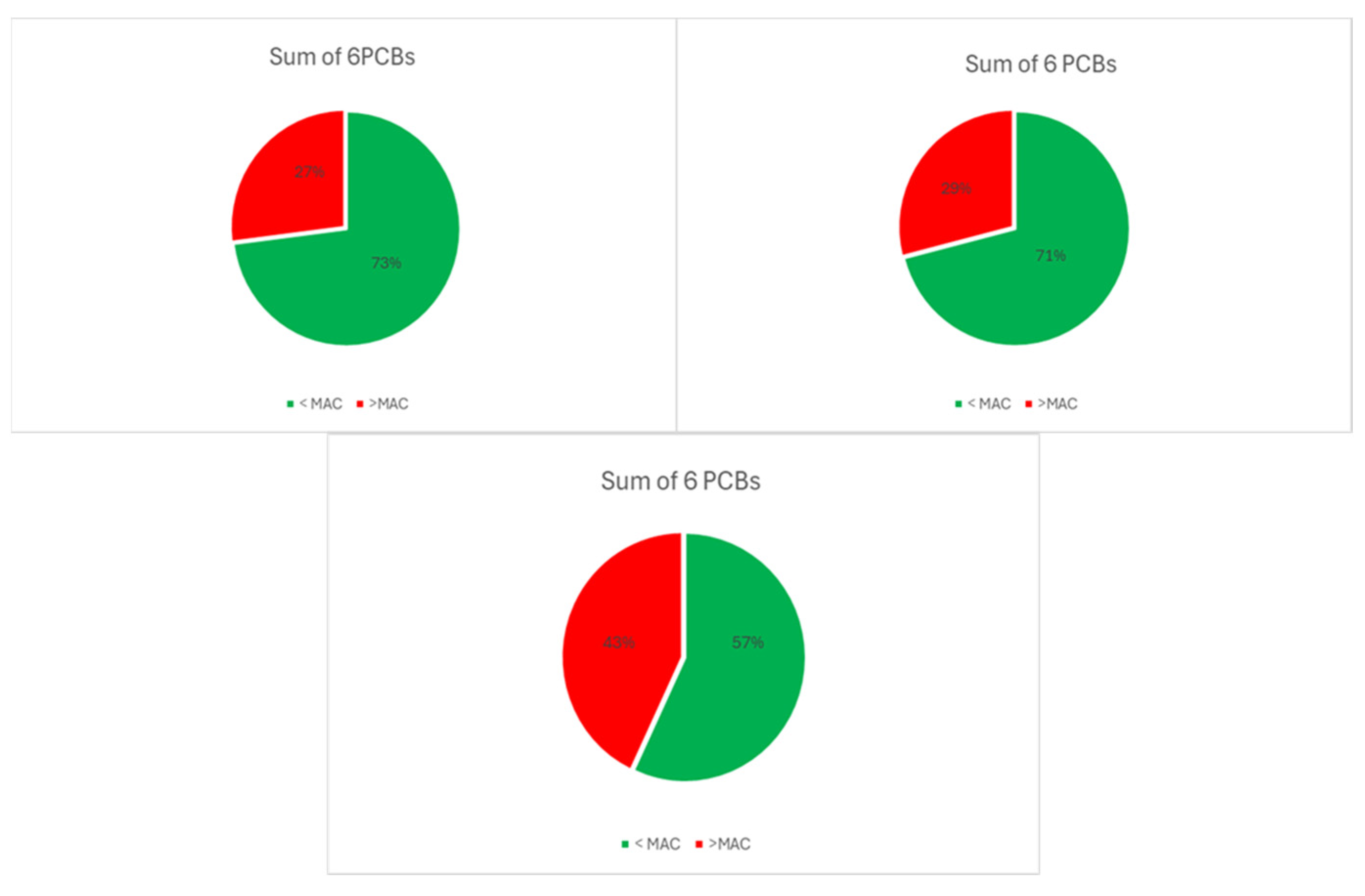 Fishes 09 00274 g007