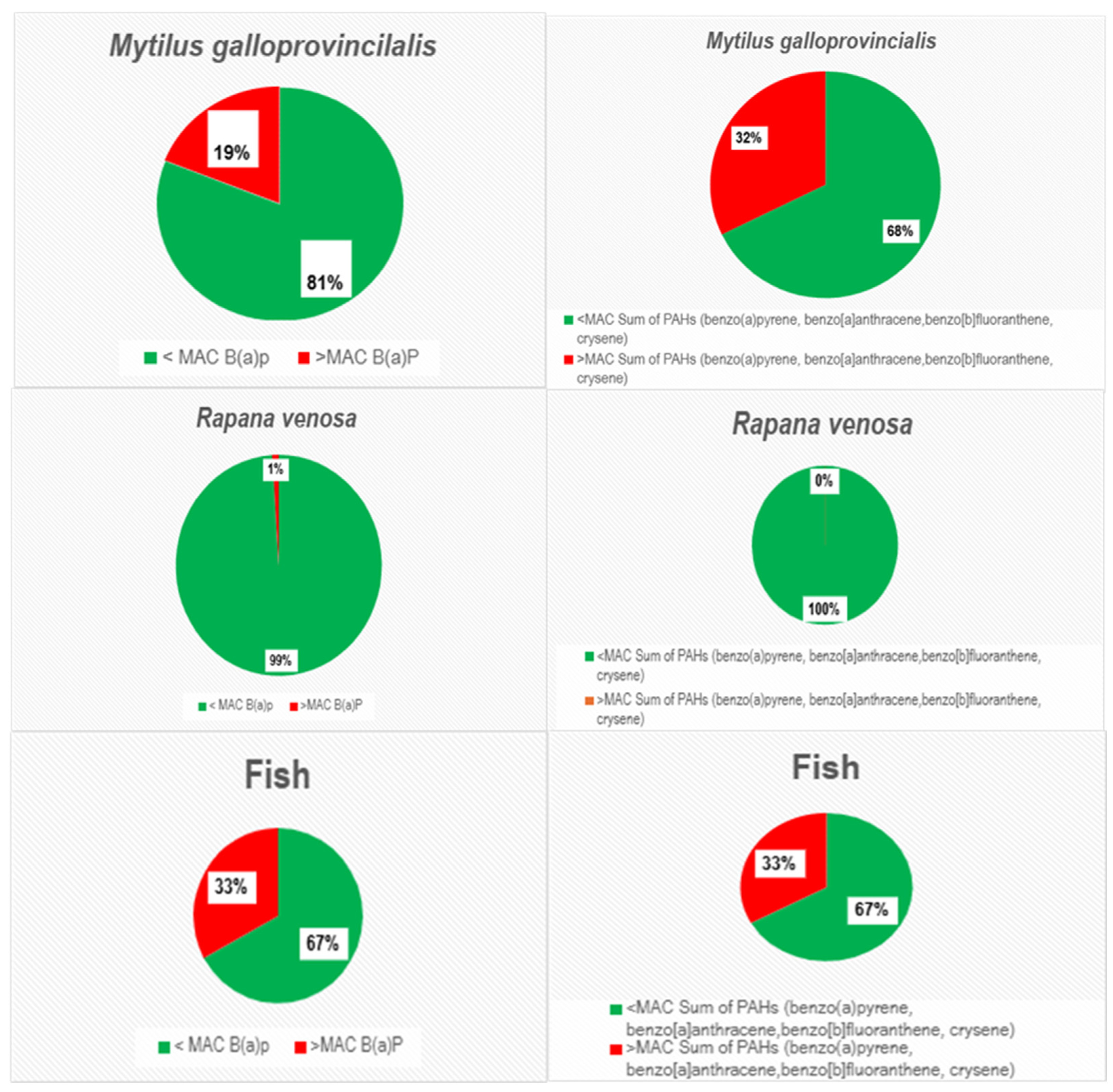 Fishes 09 00274 g013