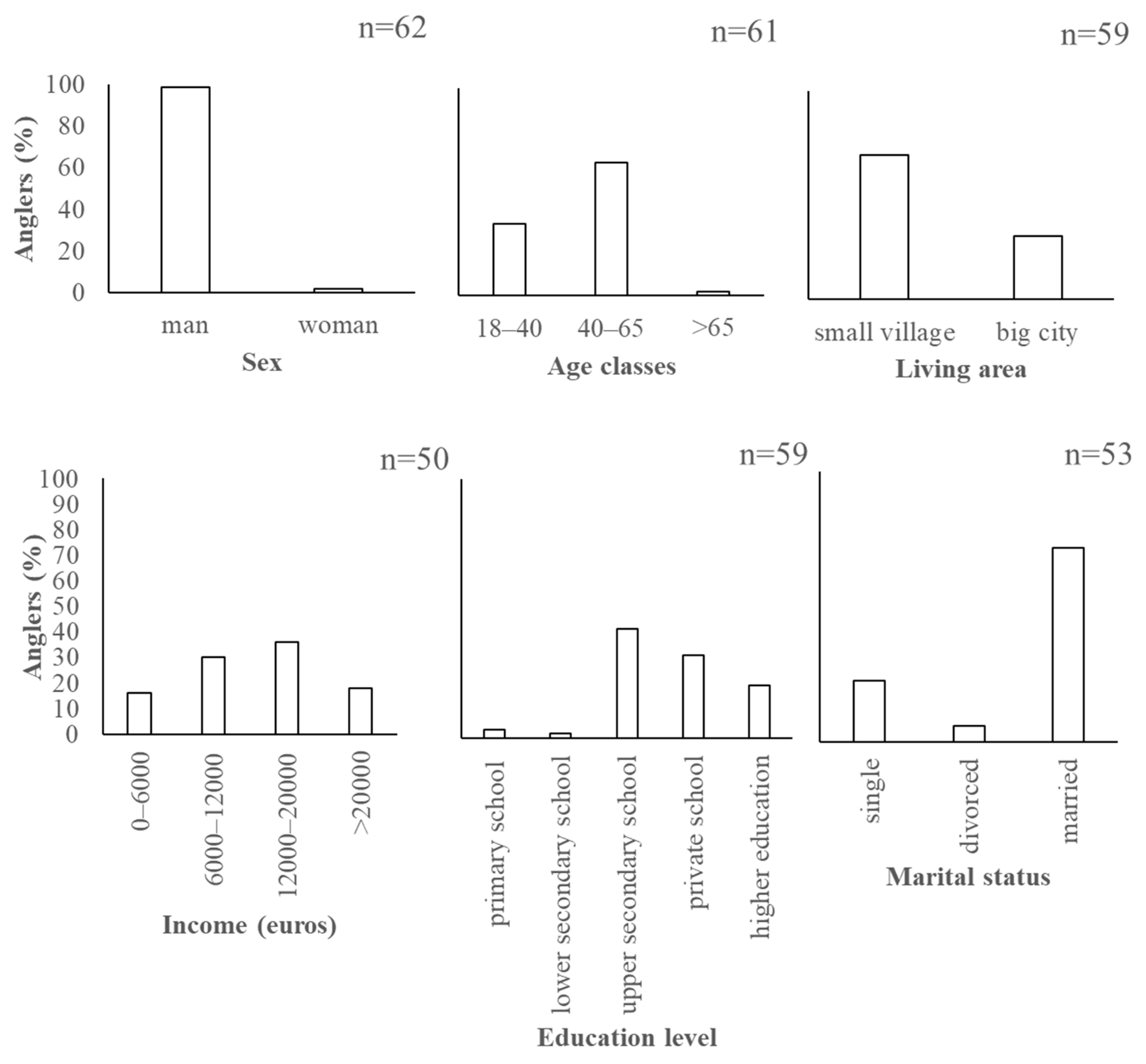 Fishes 09 00278 g003