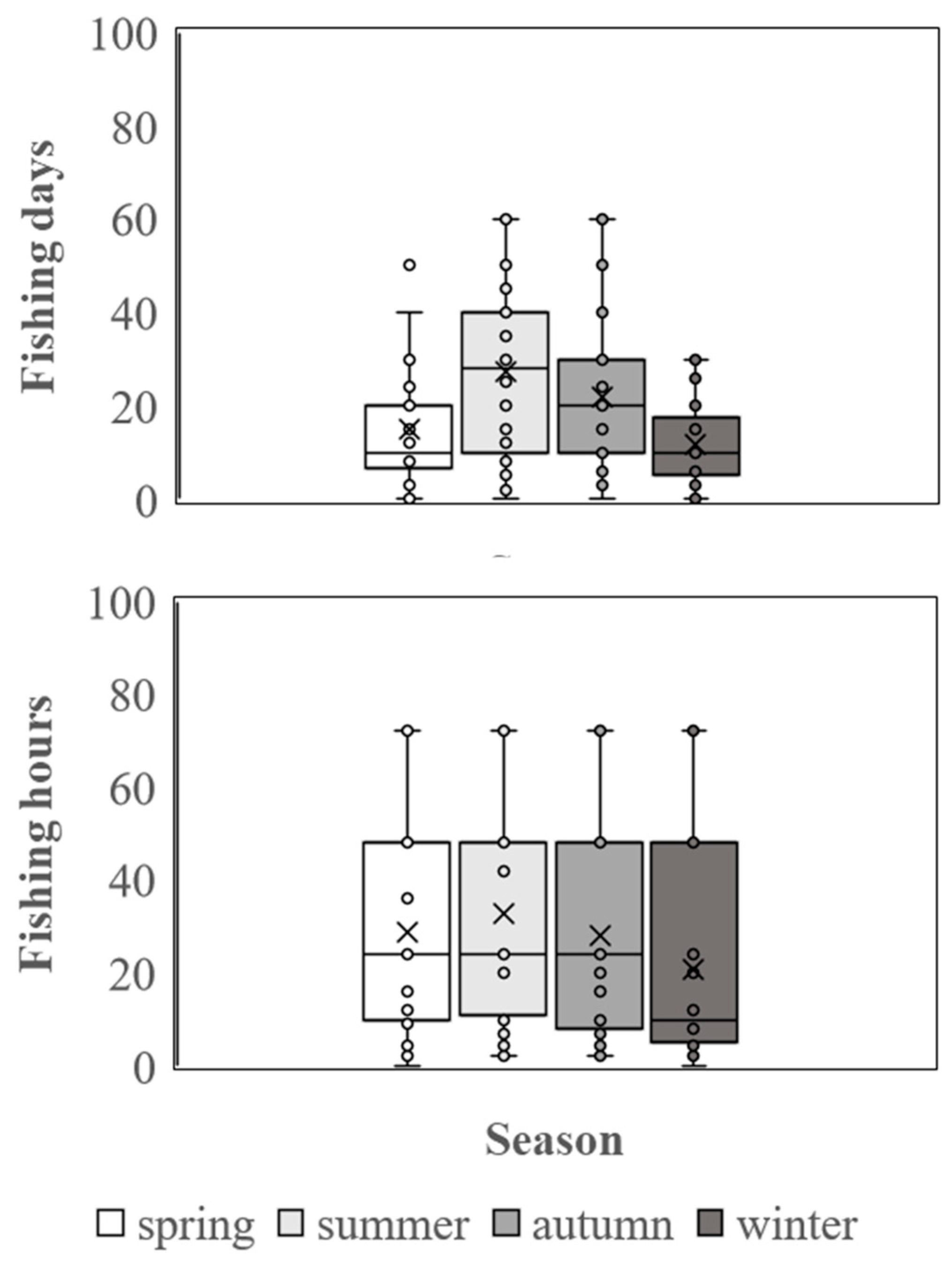 Fishes 09 00278 g005