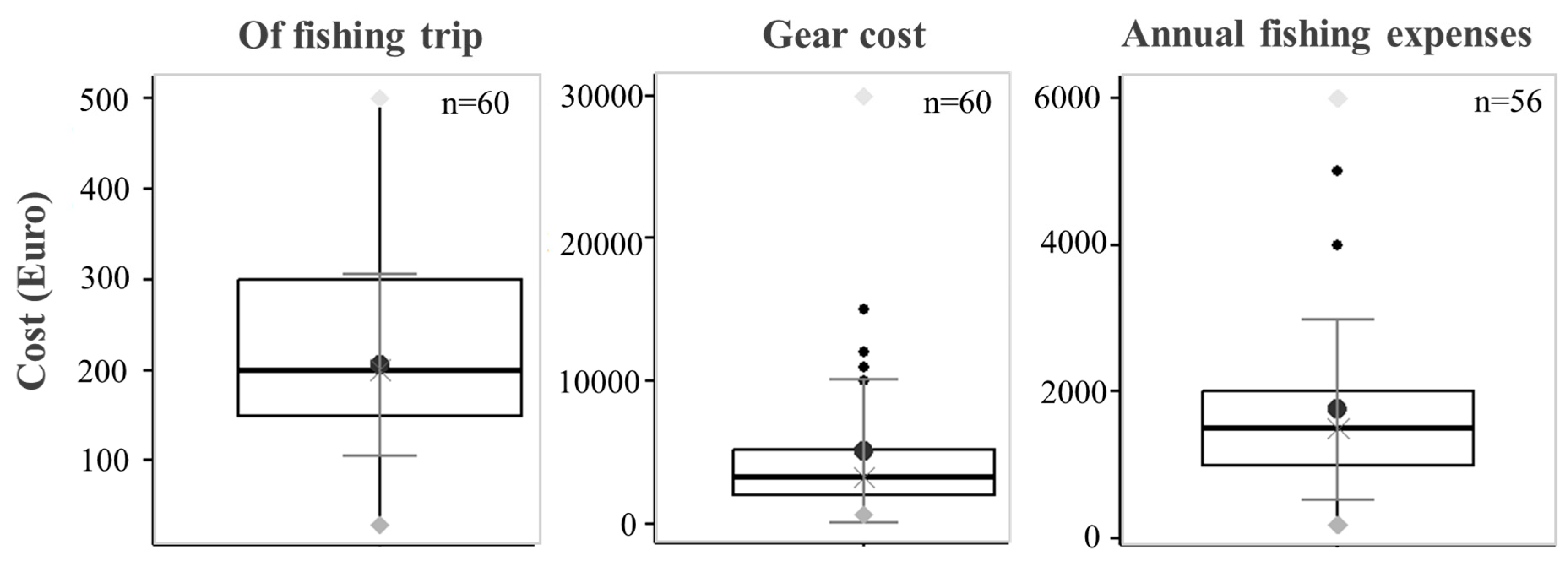 Fishes 09 00278 g007