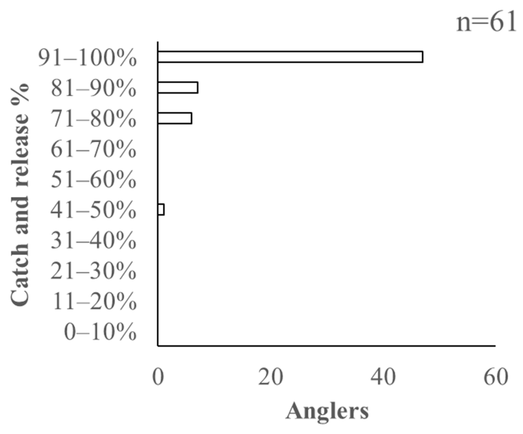 Fishes 09 00278 g009