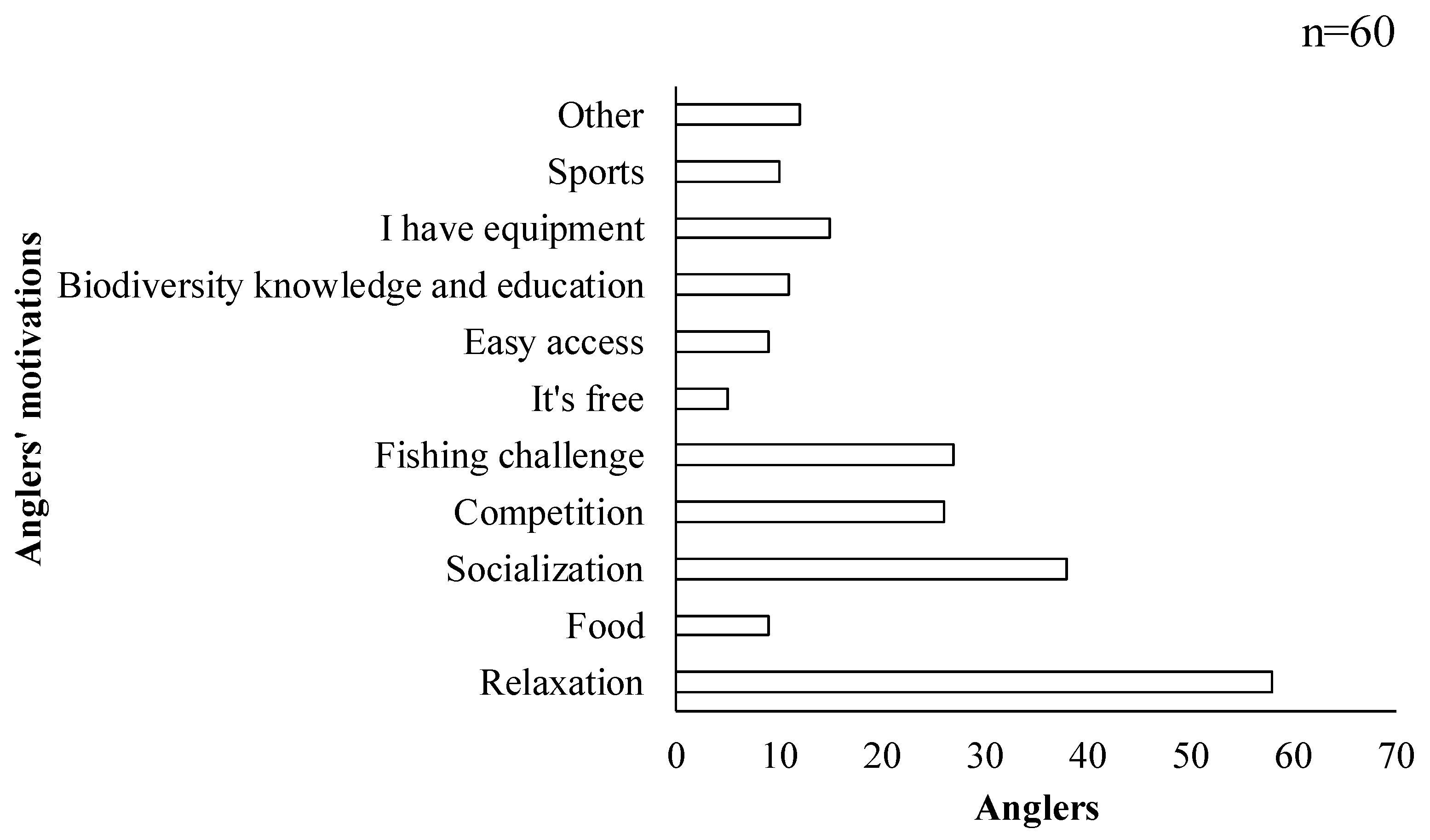 Fishes 09 00278 g010
