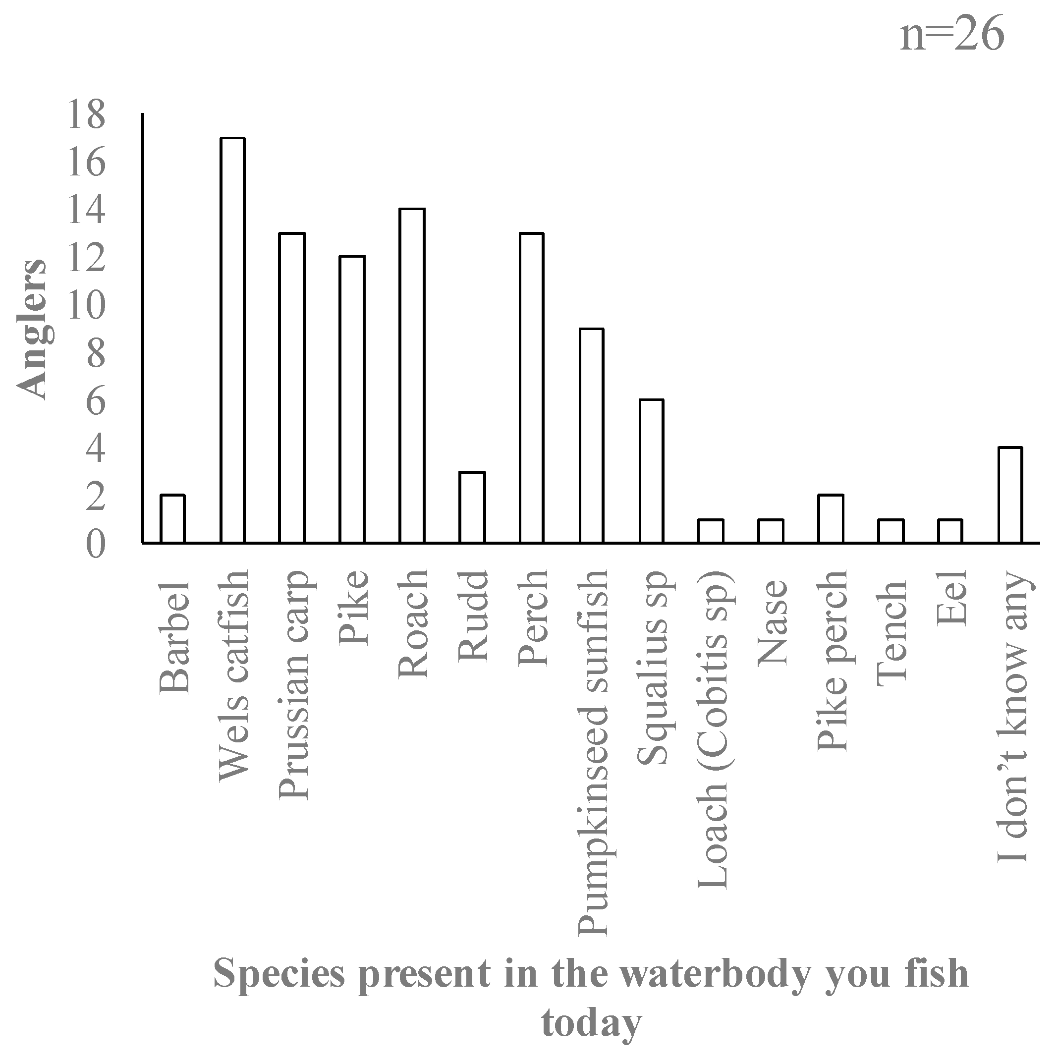 Fishes 09 00278 g013