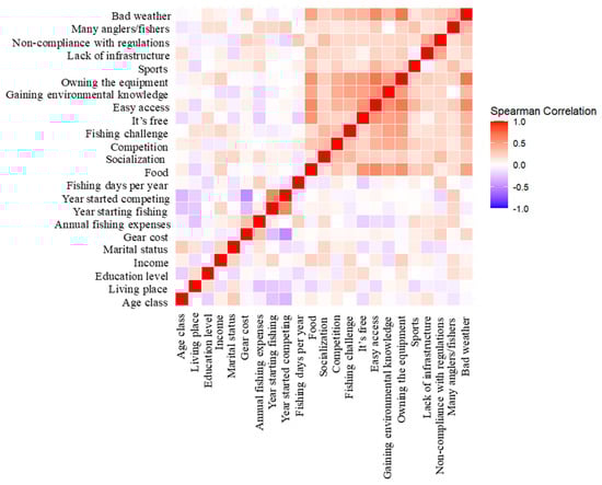 Fishes 09 00278 g0a1