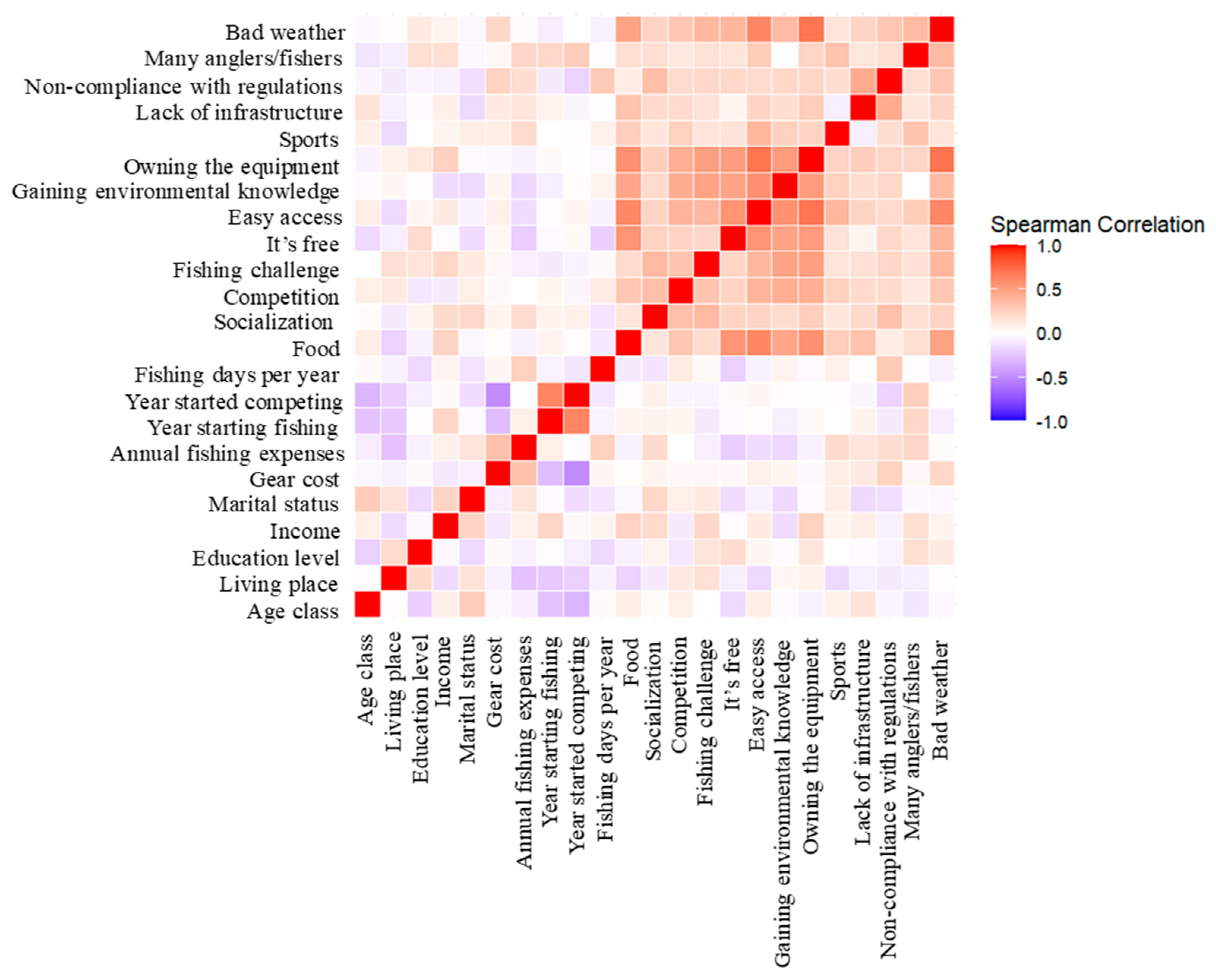 Fishes 09 00278 g0a1