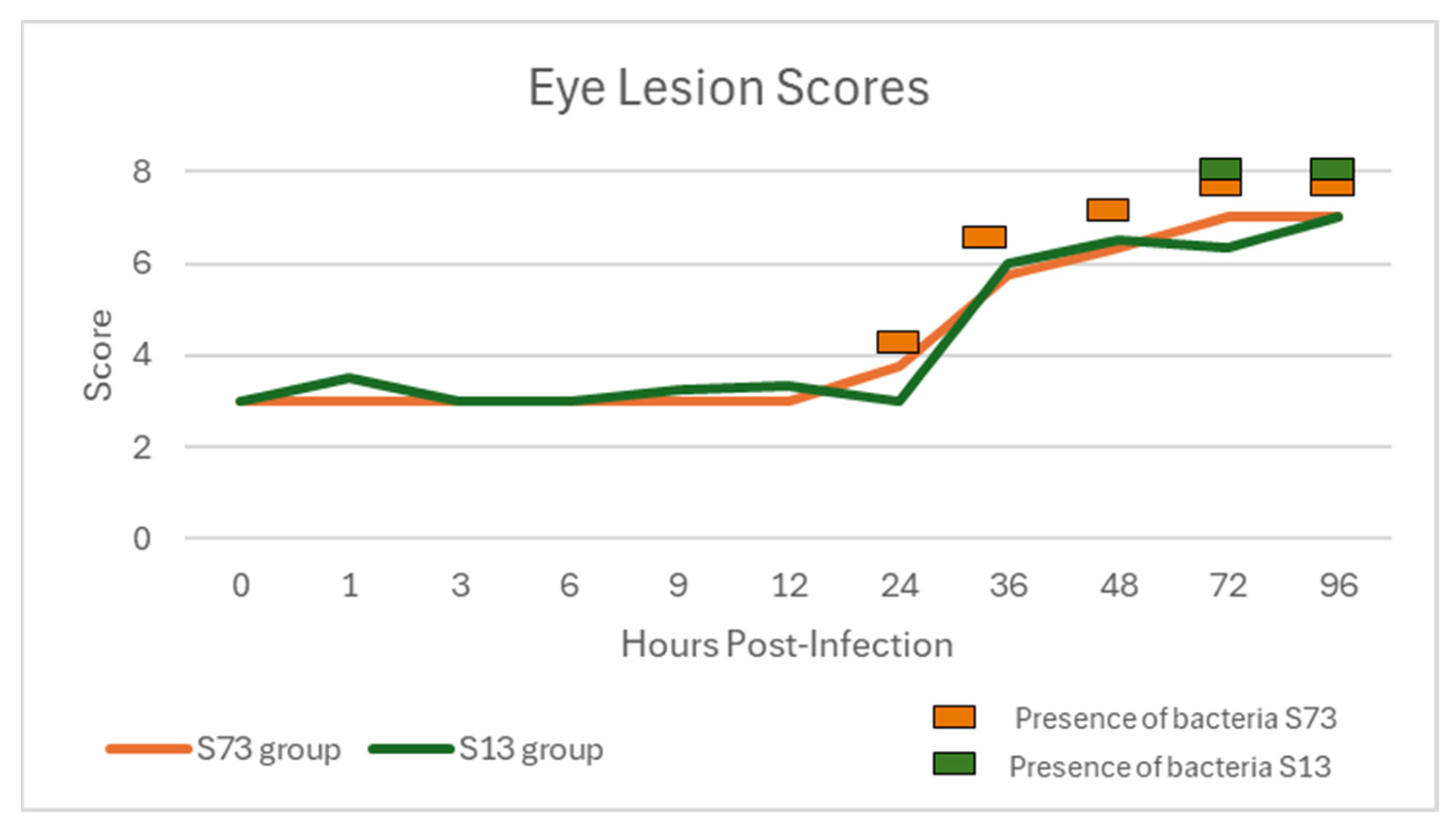 Fishes 09 00279 g003 Fishes 09 00279 g003