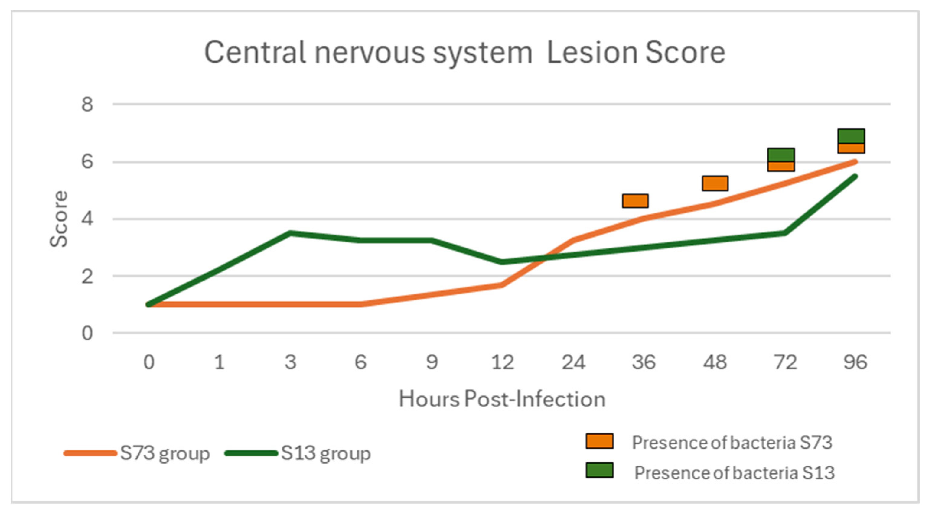 Fishes 09 00279 g005 Fishes 09 00279 g005
