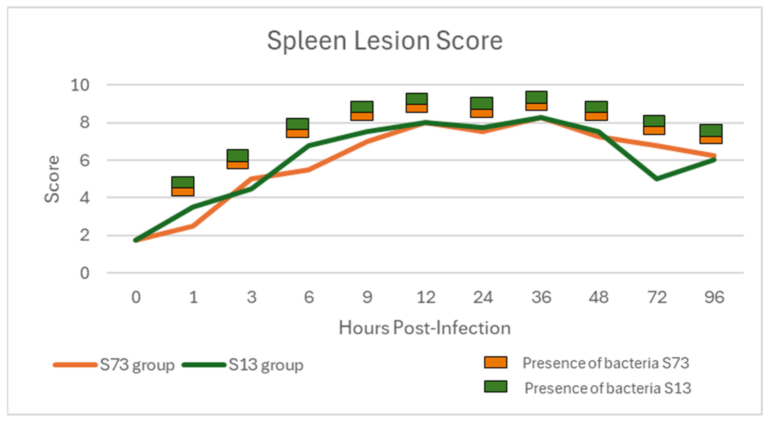 Fishes 09 00279 g007 Fishes 09 00279 g007