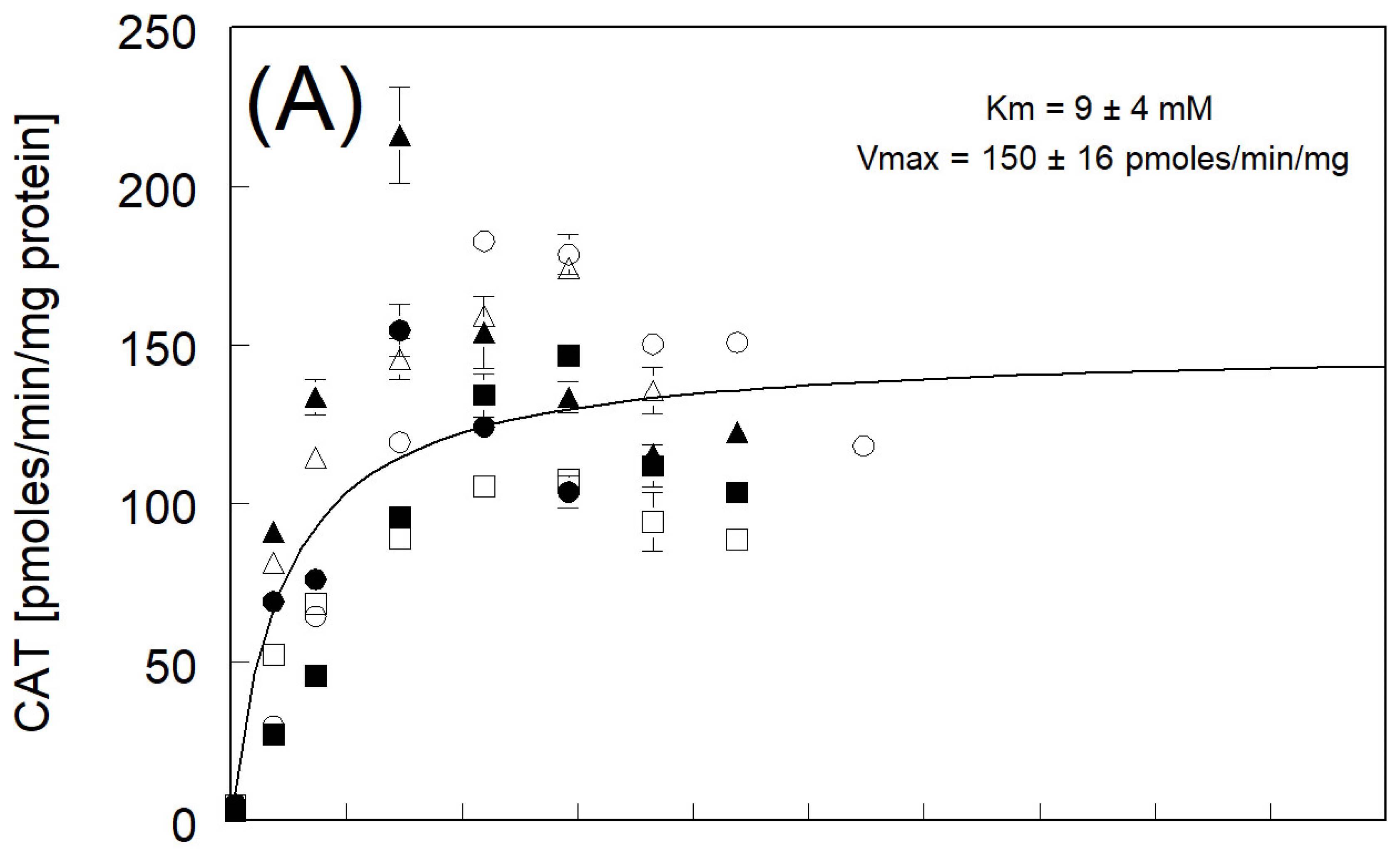 Fishes 09 00284 g002a