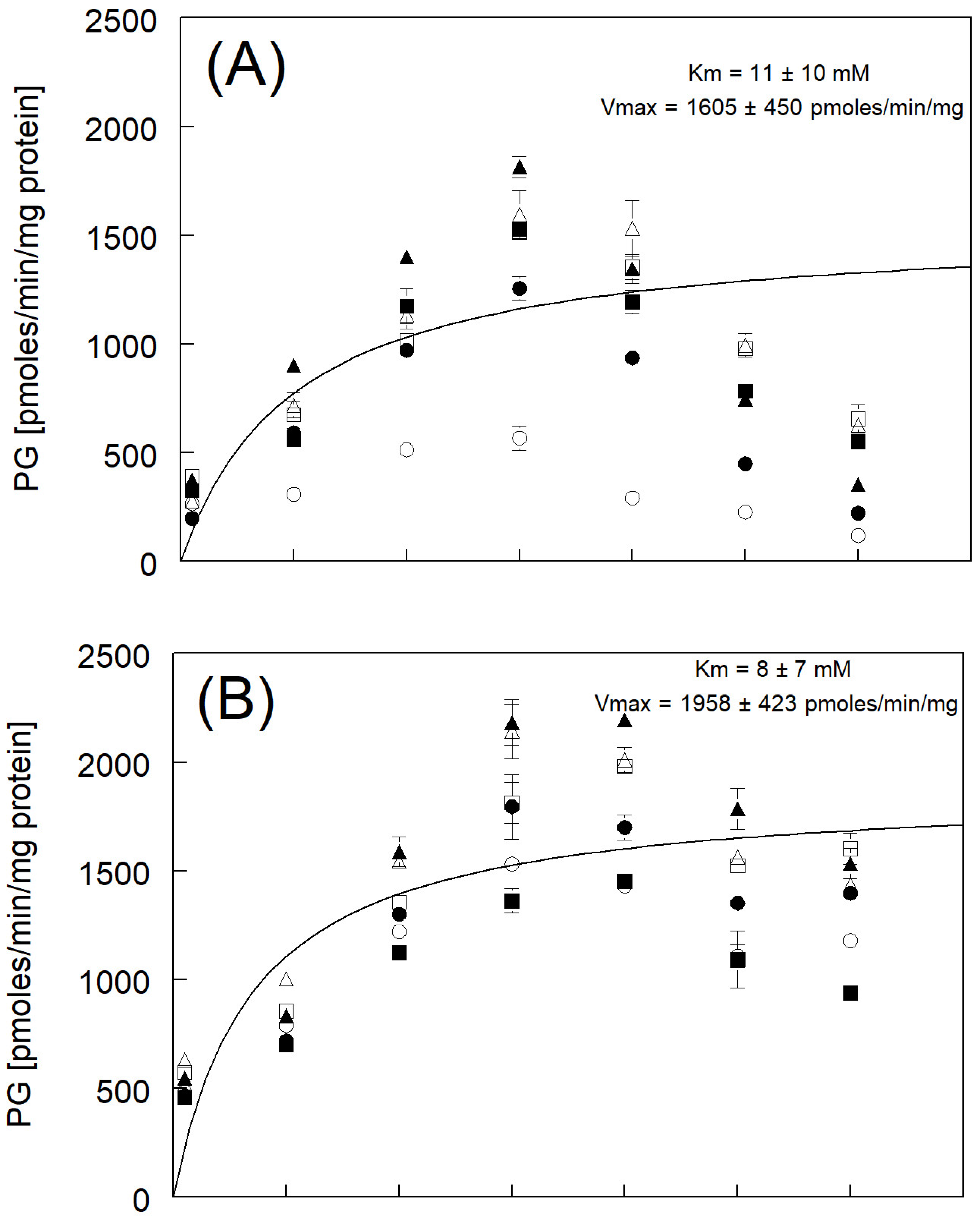 Fishes 09 00284 g003a