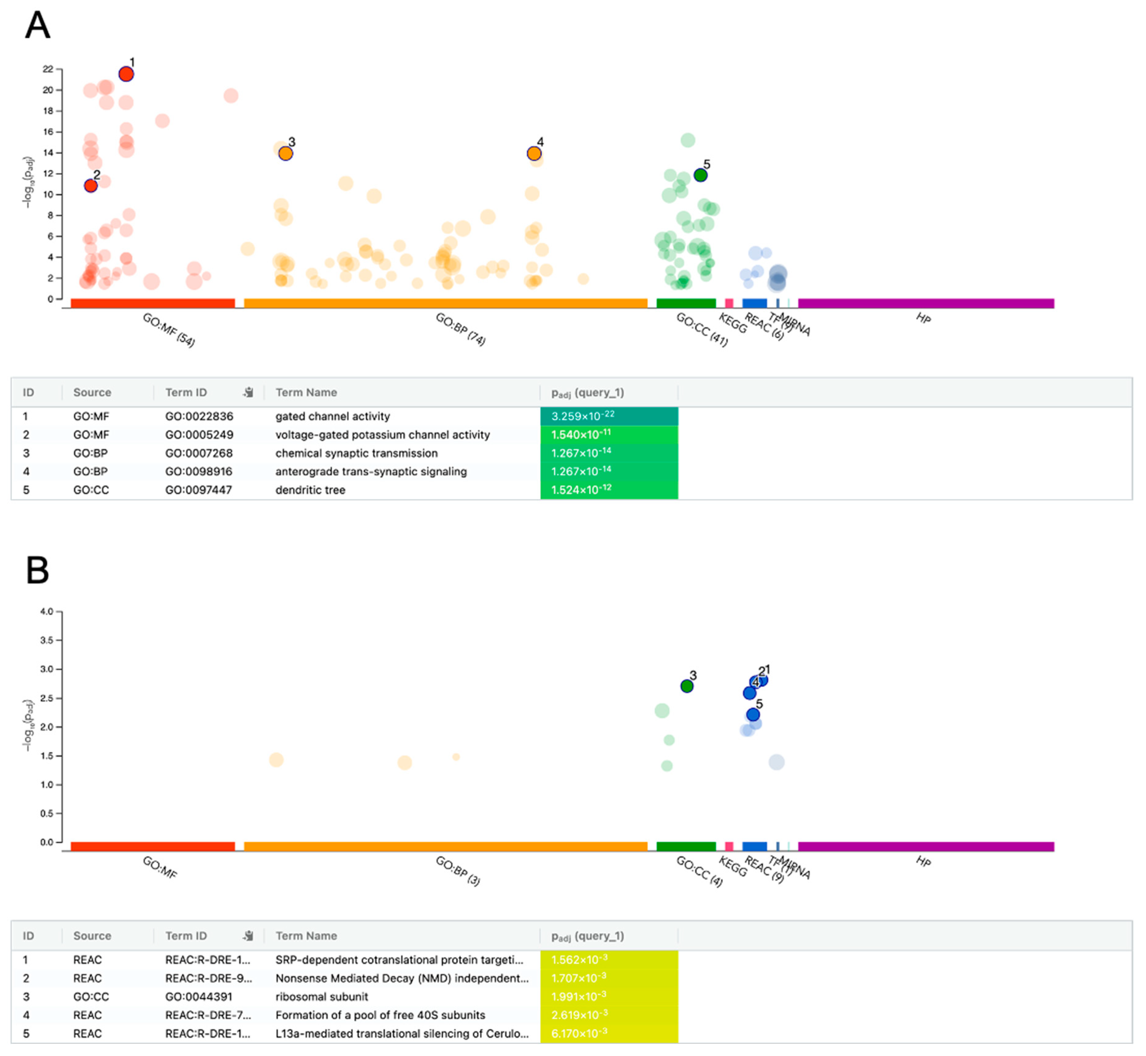 Fishes 09 00287 g003