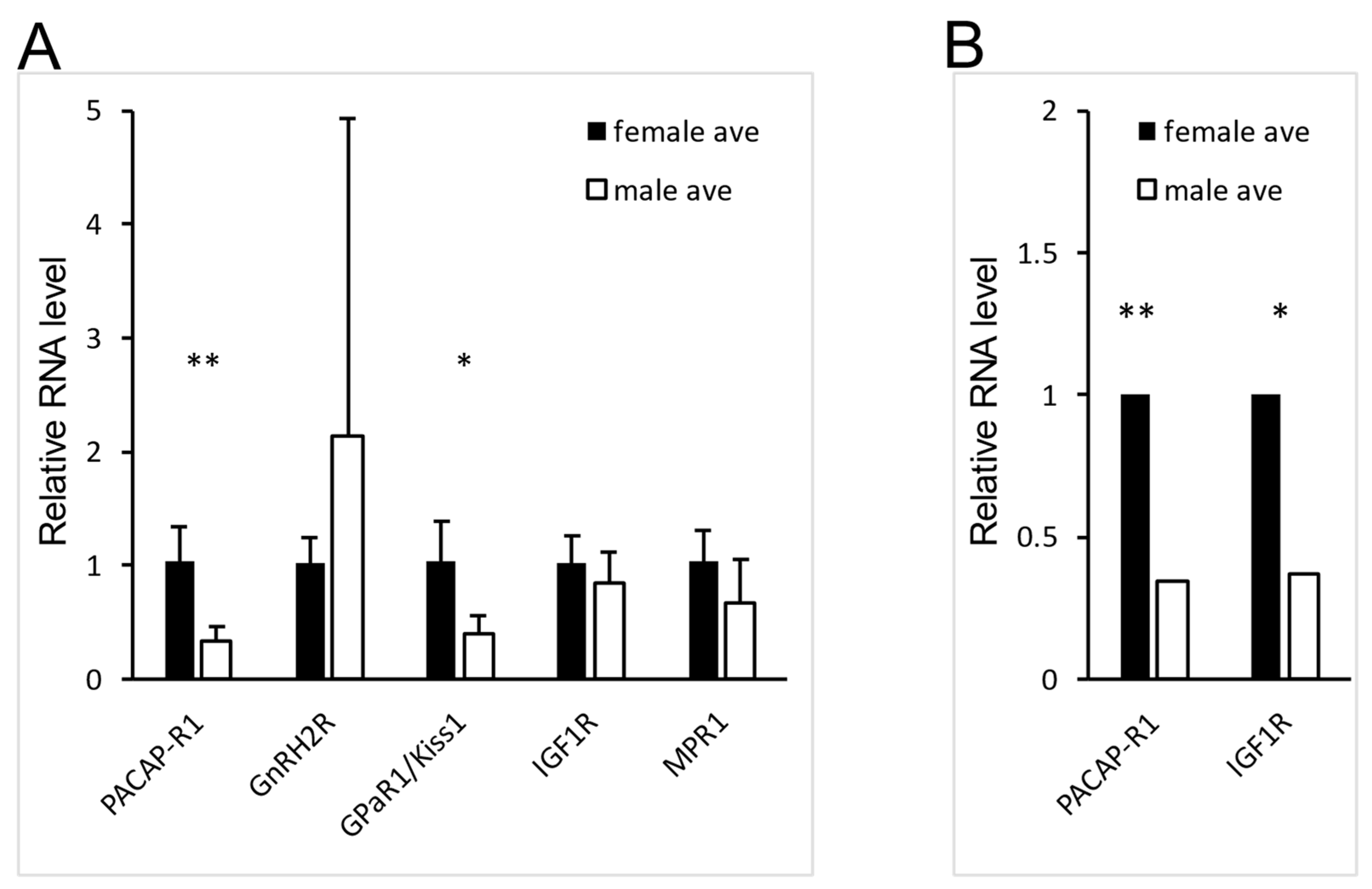 Fishes 09 00287 g004