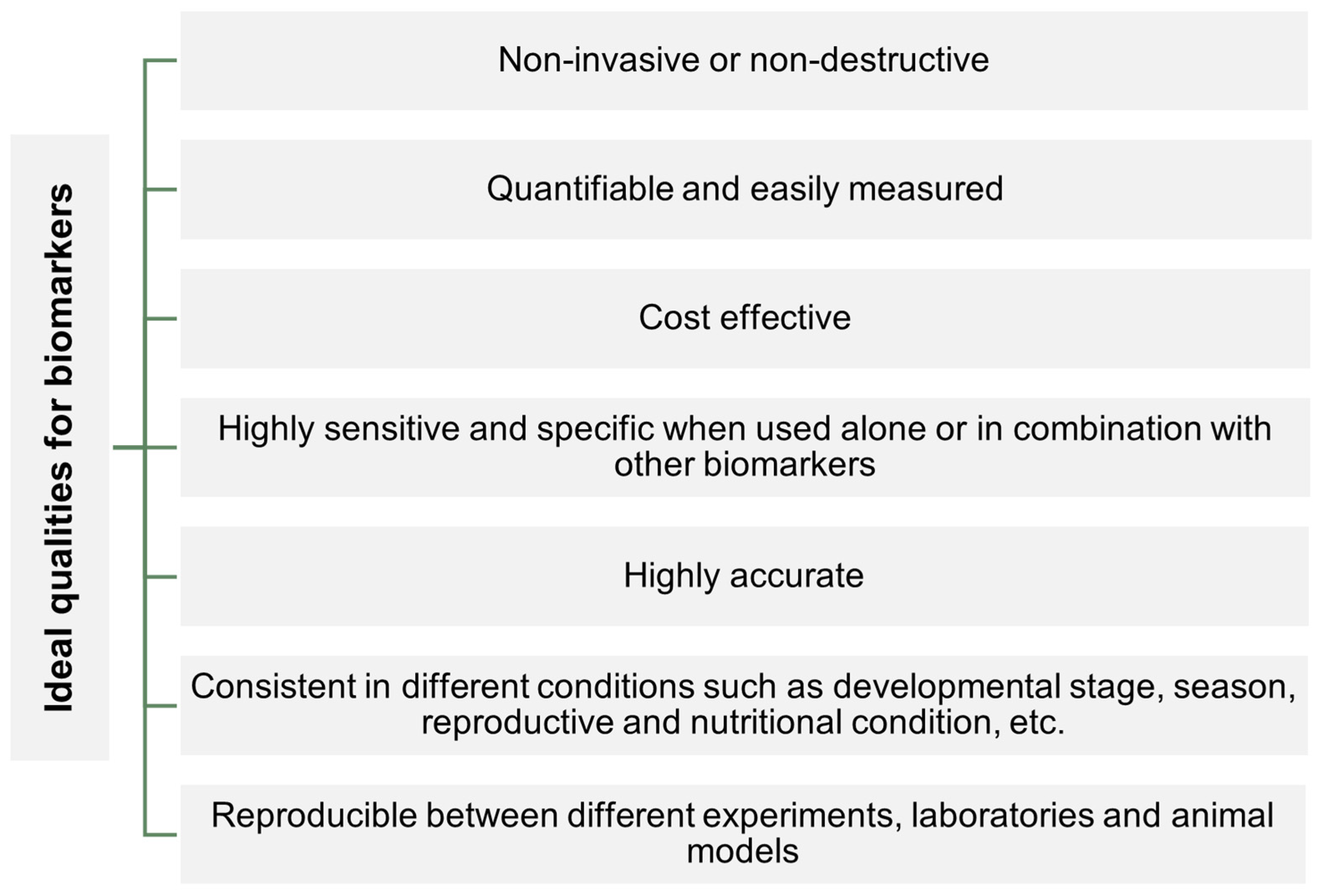 Fishes 09 00289 g001