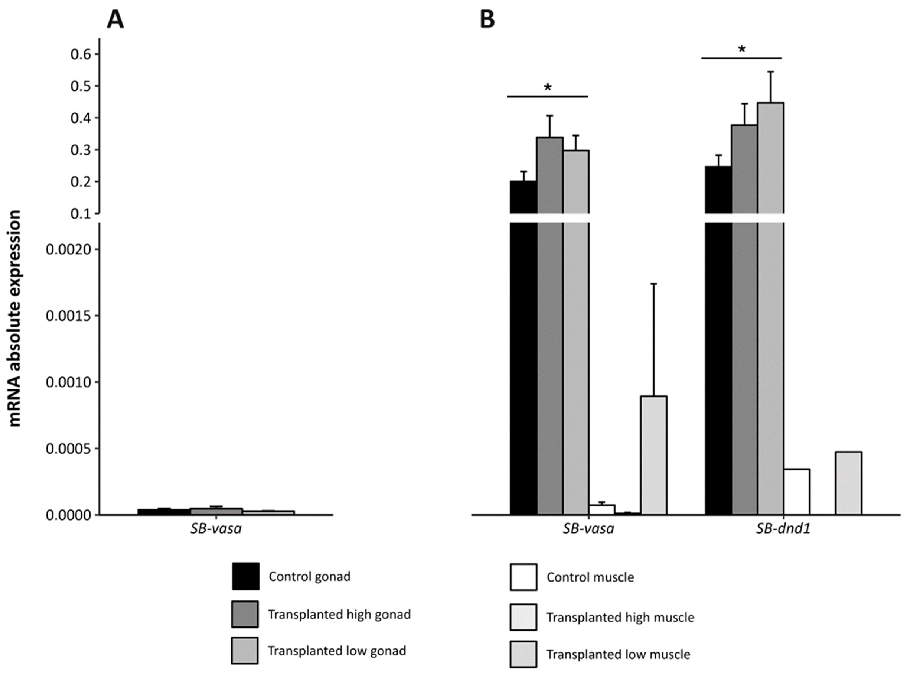 Fishes 09 00290 g007