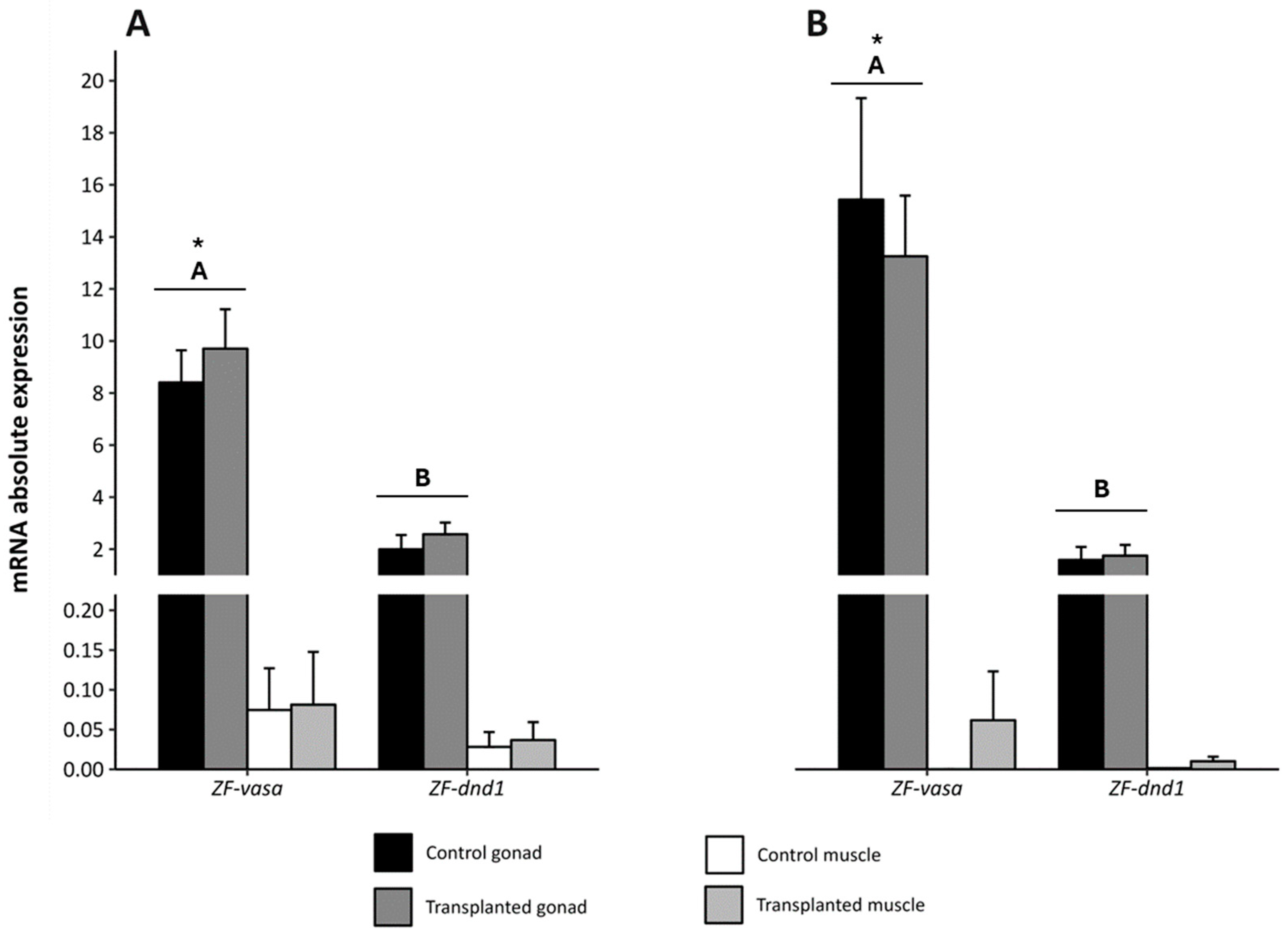 Fishes 09 00290 g008