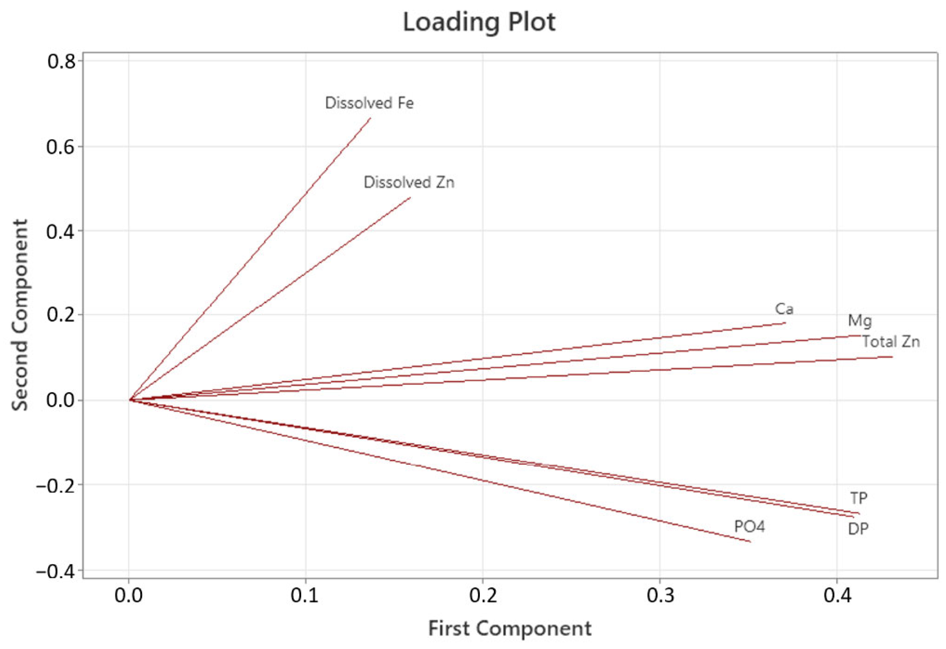 Fishes 09 00300 g005