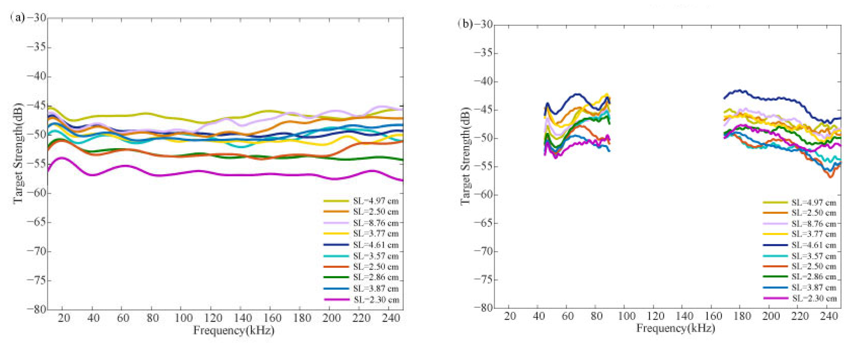 Fishes 09 00304 g005 Fishes 09 00304 g005