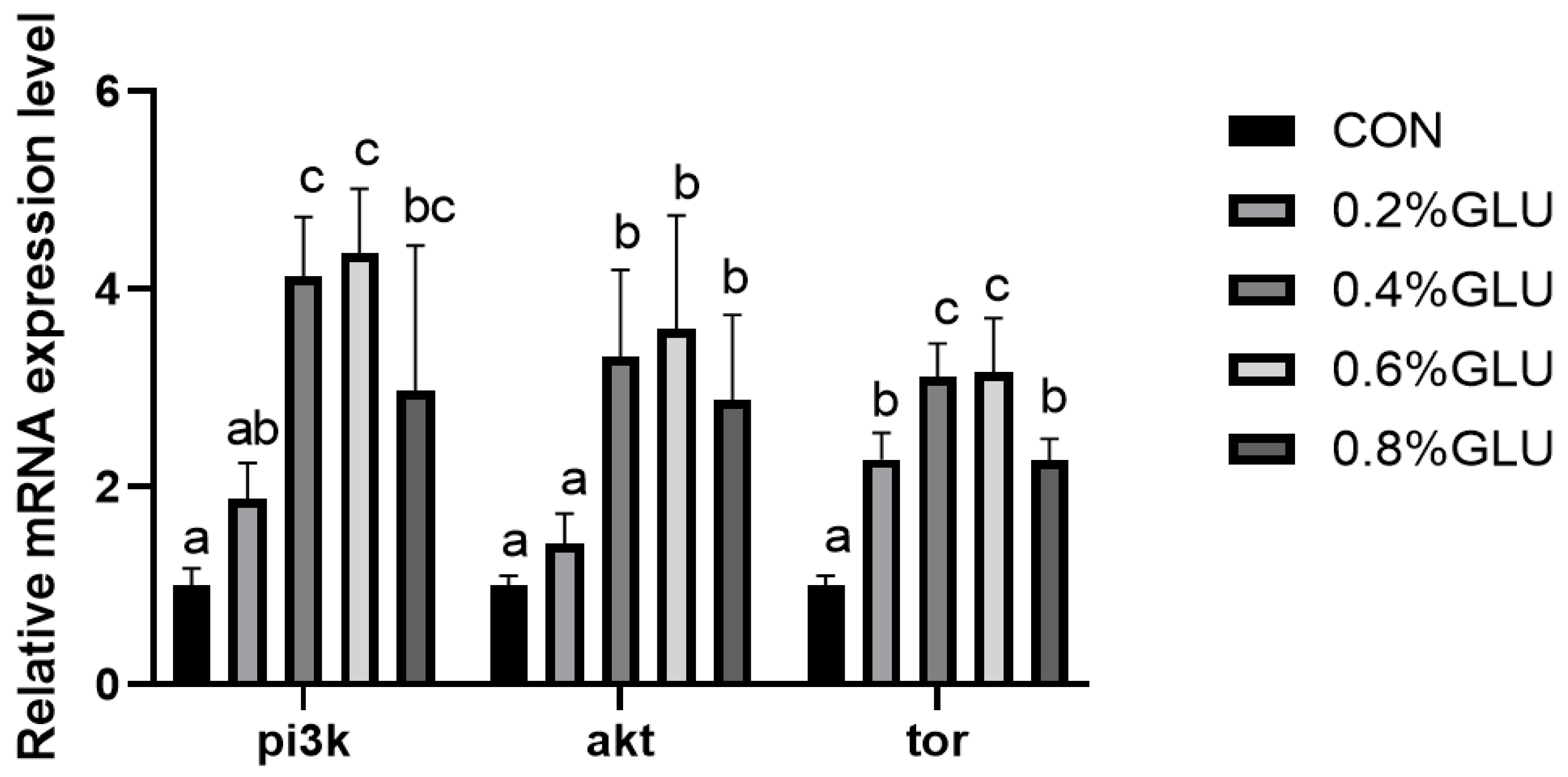 Fishes 09 00312 g002 Fishes 09 00312 g002