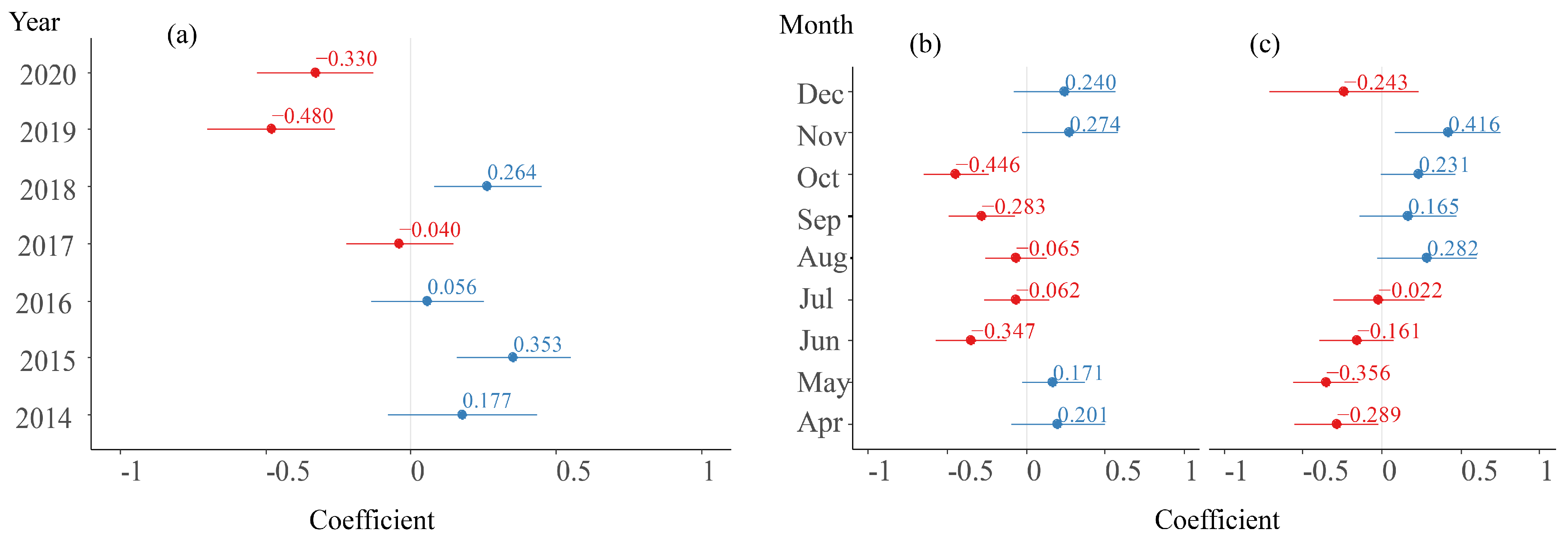 Fishes 09 00323 g005