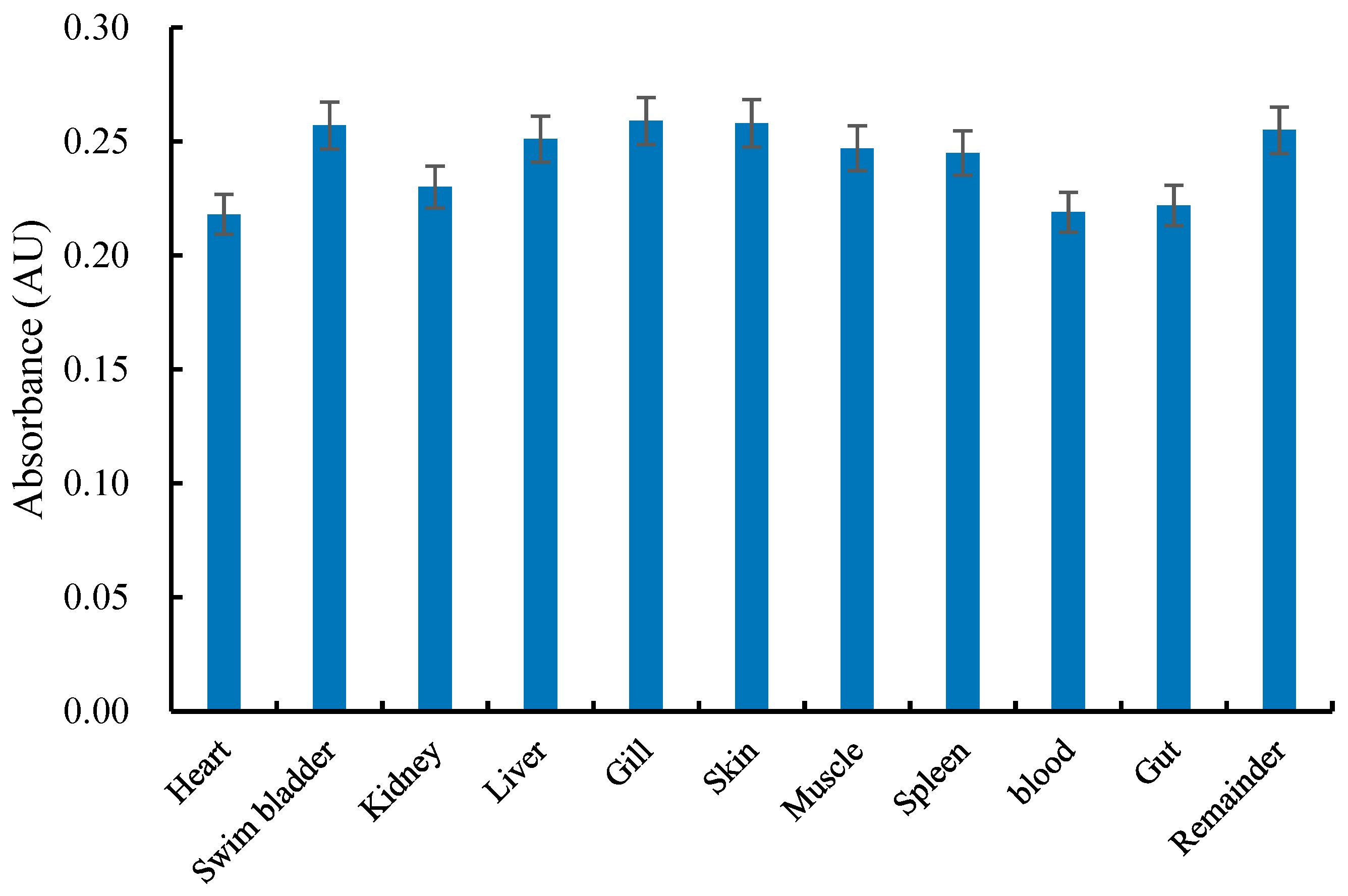 Fishes 09 00328 g002