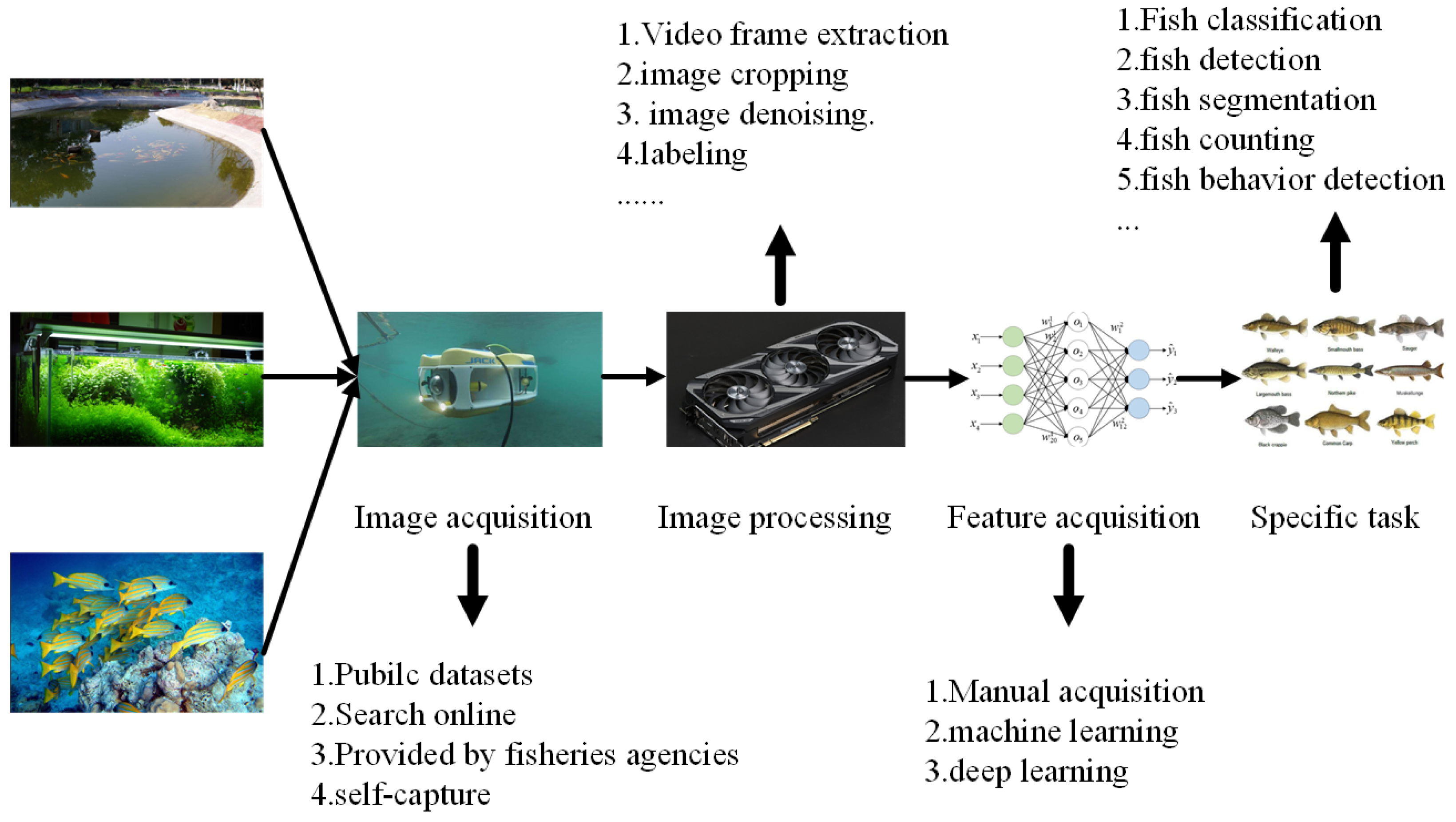 An Intelligent Fishery Detection Method Based on Cross-Domain Image ...