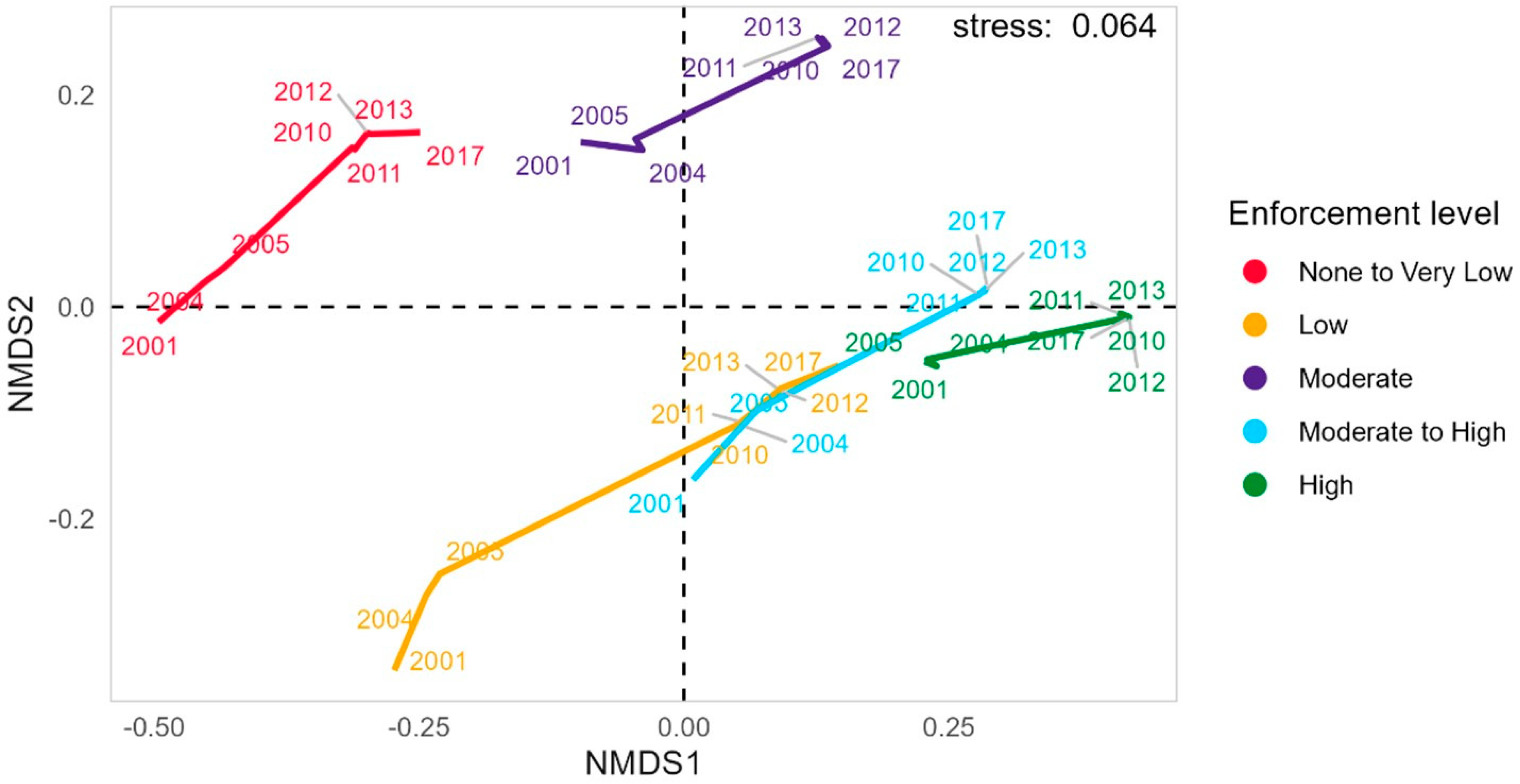 Fishes 09 00355 g004