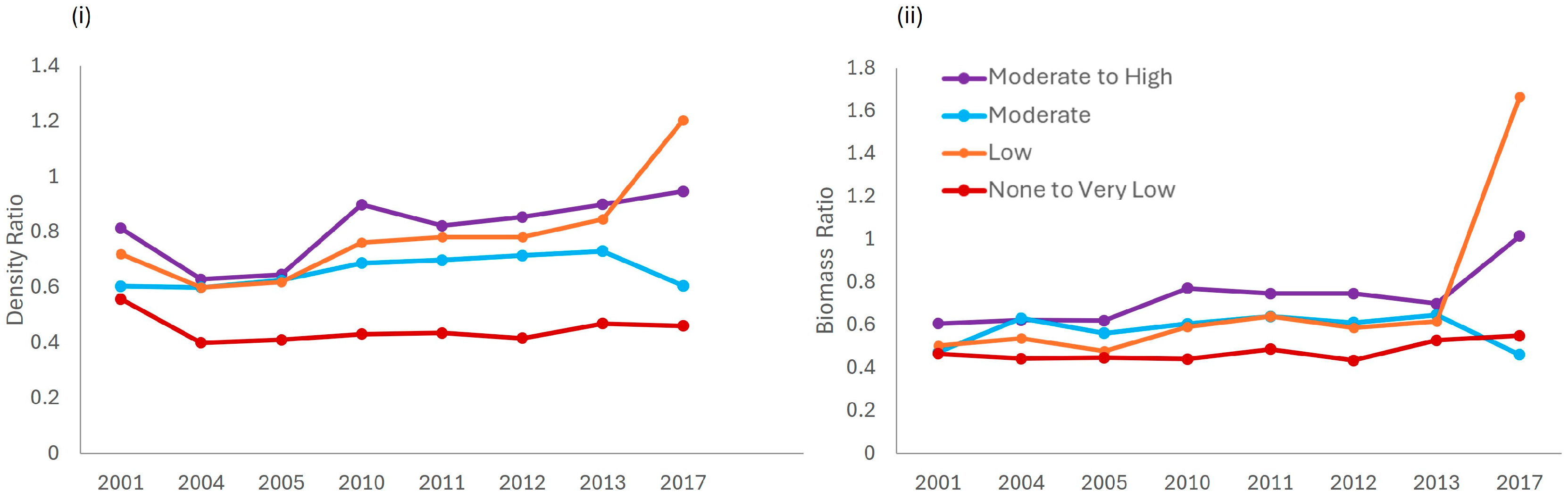 Fishes 09 00355 g006